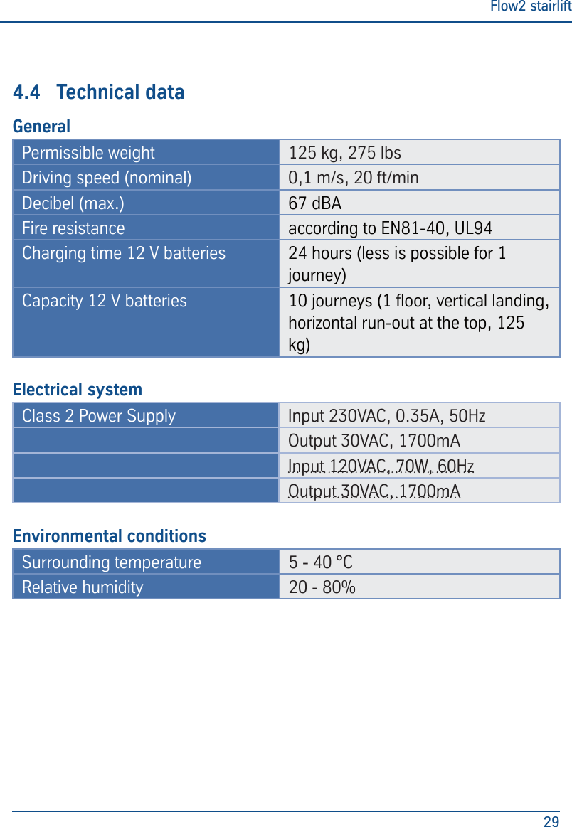 Flow2 stairlift294.4  Technical dataGeneralPermissible weight 125 kg, 275 lbsDriving speed (nominal) 0,1 m/s, 20 ft/minDecibel (max.) 67 dBAFire resistance according to EN81-40, UL94Charging time 12 V batteries 24 hours (less is possible for 1 journey)Capacity 12 V batteries 10 journeys (1 oor, vertical landing, horizontal run-out at the top, 125 kg)Electrical systemClass 2 Power Supply Input 230VAC, 0.35A, 50HzOutput 30VAC, 1700mAInput 120VAC, 70W, 60HzOutput 30VAC, 1700mAEnvironmental conditionsSurrounding temperature 5 - 40 &deg;CRelative humidity 20 - 80%