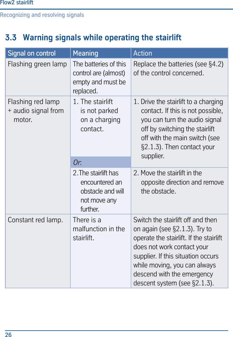 Recognizing and resolving signalsFlow2 stairlift263.3  Warning signals while operating the stairliftSignal on control Meaning ActionFlashing green lamp The batteries of this control are (almost) empty and must be replaced.Replace the batteries (see &sect;4.2) of the control concerned.Flashing red lamp+ audio signal from motor.1. The stairlift is not parked on a charging contact.1. Drive the stairlift to a charging contact. If this is not possible, you can turn the audio signal off by switching the stairlift off with the main switch (see &sect;2.1.3). Then contact your supplier.Or:2.The stairlift has encountered an obstacle and will not move any further.2. Move the stairlift in the opposite direction and remove the obstacle.Constant red lamp. There is a malfunction in the stairlift.Switch the stairlift off and then on again (see &sect;2.1.3). Try to operate the stairlift. If the stairlift does not work contact your supplier. If this situation occurs while moving, you can always descend with the emergency descent system (see &sect;2.1.3).4.  Maintenance4.1  Cleaning - Clean the stairlift regularly with a clean, slightly moist cloth and possibly a light cleaning agent.  - You can remove the dust particles that collect under the rail during the running-in period of your stairlift with a vacuum cleaner.4.2  Replacing the batteriesWhen the 'C' cell batteries in a control are about to become empty, the lamp - with joystick operation - on the control concerned will ash green. In that case, replace the batteries.1.  Remove the cover by lifting it, or by placing the joystick in the cutout under the cover and turning it towards the front of the armrest (see g. 4/1). 2.  Remove the batteries from the armrest control (see g. 4/2).