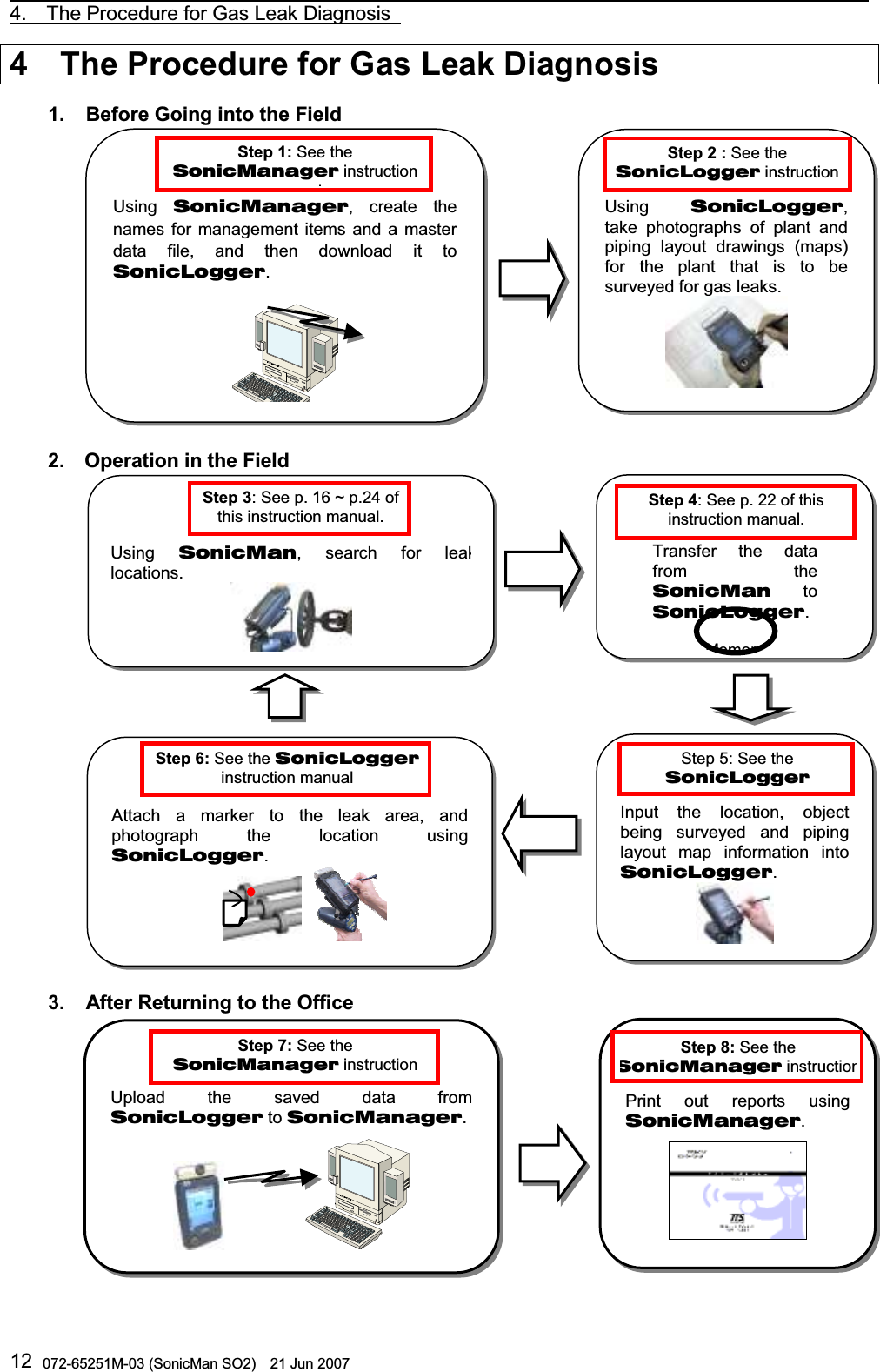                                                                                         4.  The Procedure for Gas Leak Diagnosis  072-65251M-03 (SonicMan SO2)    21 Jun 2007 124  The Procedure for Gas Leak Diagnosis  1. Before Going into the Field              2. Operation in the Field                     3. After Returning to the Office      Using  SonicManager, create thenames for management items and a masterdata  file, and then download it toSonicLogger.    Using  SonicLogger, take photographs of plant and piping layout drawings (maps)for  the plant that is to be surveyed for gas leaks. Step 1: See theSonicManager instruction lStep 2 : See theSonicLogger instruction   Transfer  the data from the SonicMan to SonicLogger. Memory  Upload  the saved data  fromSonicLogger to SonicManager.         Print out reports usingSonicManager.  Step 7: See theSonicManager instruction Step 8: See theSonicManager instruction  Using  SonicMan,  search  for leaklocations.   Input the location, object being  surveyed and piping layout map information into SonicLogger. Step 3: See p. 16 ~ p.24 of this instruction manual. Step 4: See p. 22 of this instruction manual. Step 5: See the SonicLogger Step 6: See the SonicLogger instruction l  Attach a marker  tothe leak area, andphotograph  the location usingSonicLogger.        Step 6: See the SonicLogger instruction manual 