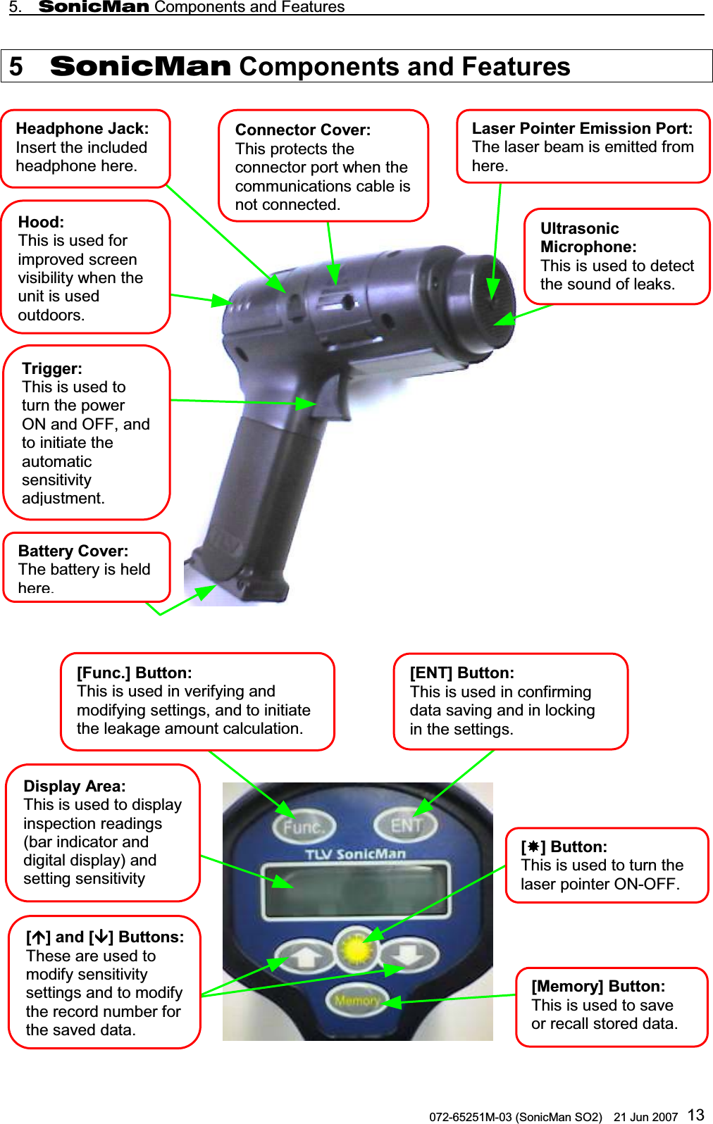 5.  SonicMan Components and Features                                                       072-65251M-03 (SonicMan SO2)    21 Jun 2007 135  SonicMan Components and Features              [] Button:This is used to turn the laser pointer ON-OFF.[Memory] Button:This is used to save or recall stored data. [ENT] Button:This is used in confirming data saving and in locking in the settings. [Func.]Button:This is used in verifying and modifying settings, and to initiate the leakage amount calculation. Display Area:This is used to display inspection readings (bar indicator and digital display) and setting sensitivity [] and [] Buttons:These are used to modify sensitivity settings and to modify the record number forthe saved data.       Ultrasonic Microphone:  This is used to detectthe sound of leaks. Battery Cover:The battery is held here.Laser Pointer Emission Port:The laser beam is emittedfrom here.Connector Cover: This protects the connector port when the communications cable is notconnected.Headphone Jack:Insert the included headphone here. Hood:  This is used for improved screen visibility when the unit is used outdoors.Trigger: This is used to turn the power ON and OFF, and to initiate the automatic sensitivity adjustment.