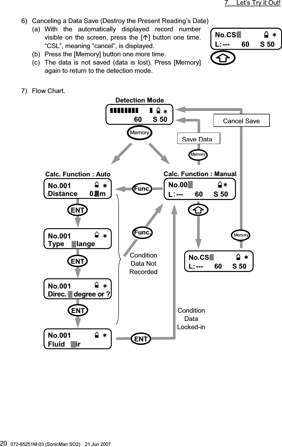           7.  Let’s Try it Out!  072-65251M-03 (SonicMan SO2)    21 Jun 2007 206) Canceling a Data Save (Destroy the Present Reading’s Date) (a) With  the automatically displayed record number visible on the screen, press the [] button one time. “CSL”, meaning “cancel”, is displayed. (b) Press the [Memory] button one more time. (c) The data is not saved (data is lost). Press [Memory] again to return to the detection mode.  7) Flow Chart.   Detection Mode F$5F$5F$5F$560 S 50MemoryCalc. Function : Manual0Q0Q0Q0Q .... F$5F$5F$5F$5 No.001 L--- 60   S 50 0Q%5.0Q%5.0Q%5.0Q%5. .... F$5F$5F$5F$5 No.CSL L:--- 60   S 50 Func.Func.ENTMemorySave DataCancel SaveMemory0Q%5.0Q%5.0Q%5.0Q%5. .... F$5F$5F$5F$5 No.CSL L:--- 60   S 50 Condition Data Not RecordedCondition Data Locked-inCalc. Function : Auto0Q0Q0Q0Q&amp;KUVCPEGO&amp;KUVCPEGO&amp;KUVCPEGO&amp;KUVCPEGONo.001Distance      0.1m   0Q0Q0Q0Q6[RG6[RG6[RG6[RG 㩖㩡㩧㩆㩖㩡㩧㩆㩖㩡㩧㩆㩖㩡㩧㩆㩨㩨㩨㩨No.001Type    Flange   0Q0Q0Q0Q&amp;KTGE&amp;KTGE&amp;KTGE&amp;KTGE㩩㩩㩩㩩QT!QT!QT!QT!No.001Direc. 0 degree or ?   0Q0Q0Q0Q(NWKF(NWKF(NWKF(NWKF㨾㨻㨺㨾㨻㨺㨾㨻㨺㨾㨻㨺No.001                Fluid   Air ENTENTENT