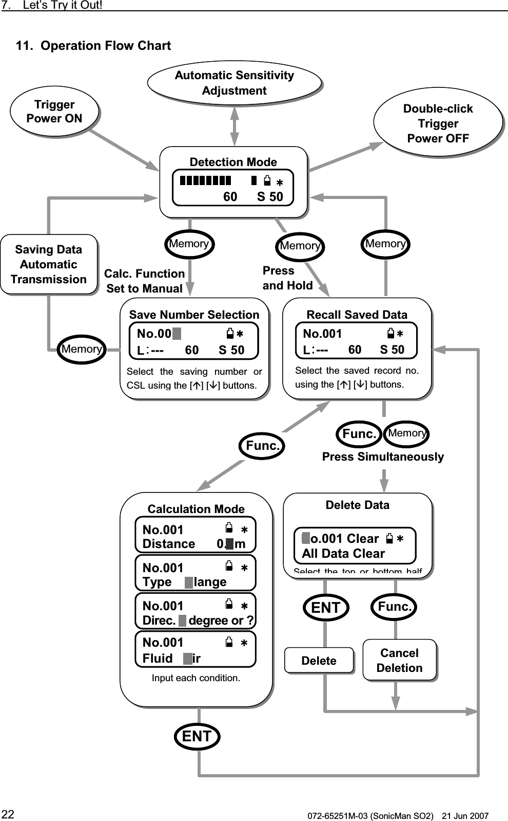 7.  Let’s Try it Out!                                                                               072-65251M-03 (SonicMan SO2)    21 Jun 2007 2211.  Operation Flow Chart                    Detection Mode F$5F$5F$5F$560 S 50Trigger Power ONSave Number Selection0Q0Q0Q0Q .... F$5F$5F$5F$5 No.001 L--- 60   S 50 Select the saving number or CSL using the [] [] buttons.Memory MemoryCalc. Function Set to ManualRecall Saved Data 0Q0Q0Q0Q .... F$5F$5F$5F$5 No.001 L--- 60   S 50 Select the saved record no.using the [] [] buttons. MemoryPress and Hold MemoryCalculation Mode 0Q0Q0Q0Q&amp;KUVCPEGO&amp;KUVCPEGO&amp;KUVCPEGO&amp;KUVCPEGONo.001Distance      0.1m 0Q0Q0Q0Q6[RG6[RG6[RG6[RG 㩖㩡㩧㩆㩖㩡㩧㩆㩖㩡㩧㩆㩖㩡㩧㩆㩨㩨㩨㩨No.001Type    Flange 0Q0Q0Q0Q&amp;KTGE&amp;KTGE&amp;KTGE&amp;KTGE㩩㩩㩩㩩QT!QT!QT!QT!No.001Direc. 0 degree or ?0Q0Q0Q0Q(NWKF(NWKF(NWKF(NWKF㨾㨻㨺㨾㨻㨺㨾㨻㨺㨾㨻㨺No.001                Fluid   Air Input each condition. Func.Delete Data 0Q%NGCT0Q%NGCT0Q%NGCT0Q%NGCT#NN&amp;CVC%NGCT#NN&amp;CVC%NGCT#NN&amp;CVC%NGCT#NN&amp;CVC%NGCTNo.001 Clear     All Data Clear Selectthetop or bottomhalfFunc.Memory Press SimultaneouslyDeleteENTFunc.Cancel DeletionENTSaving Data Automatic TransmissionAutomatic Sensitivity Adjustment Double-click Trigger Power OFF