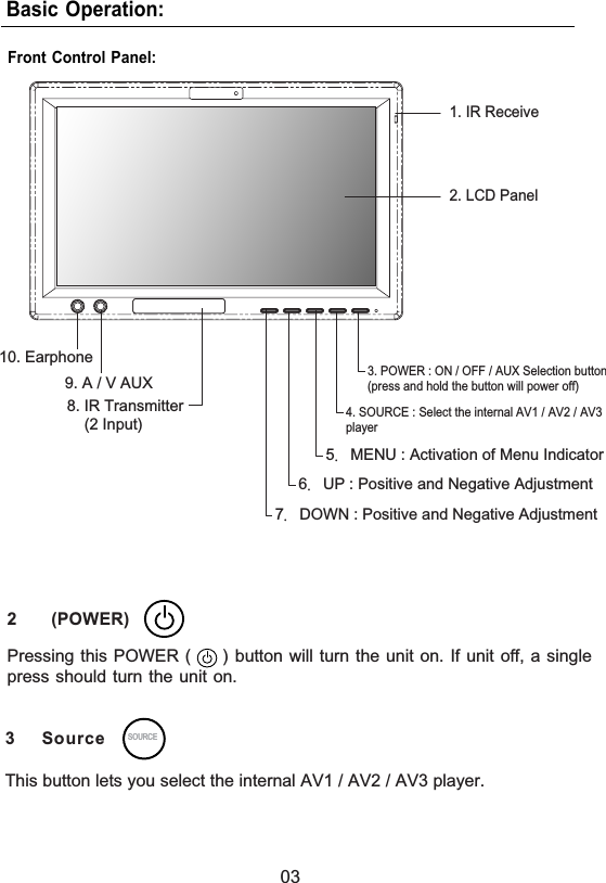 03Basic Operation:Front Control Panel:10. Earphone9.A/VAUX5/!MENU : Activation of Menu Indicator6/!UP : Positive and Negative Adjustment3. POWER : ON / OFF / AUX Selection button(press and hold the button will power off)4. SOURCE : Select the internal AV1 / AV2 / AV3player7/!DOWN : Positive and Negative Adjustment2. LCD Panel1. IR Receive8. IR Transmitter(2 Input)2 (POWER)Pressing this POWER ( ) button will turn the unit on. If unit off, a singlepress should turn the unit on.SOURCESOURCE3 SourceThis button lets you select the internal AV1 / AV2 / AV3 player.