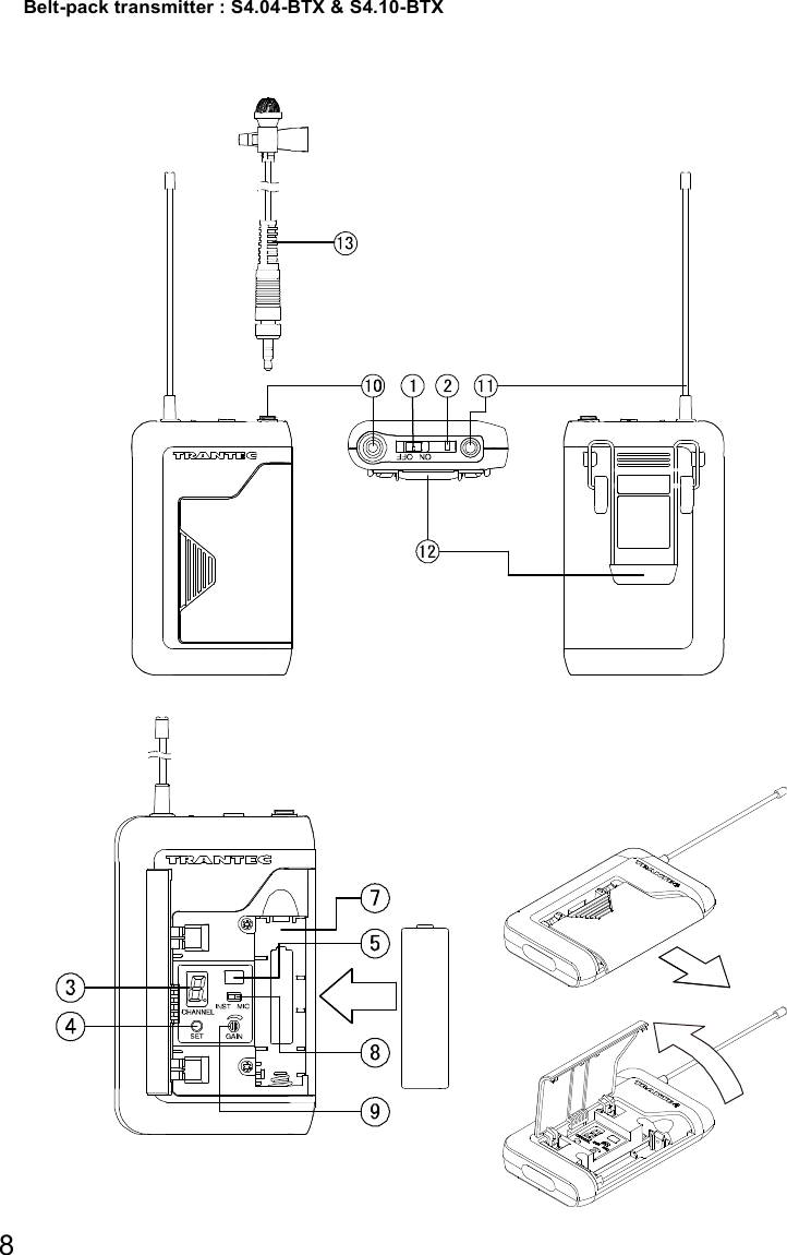 8  Belt-pack transmitter : S4.04-BTX &amp; S4.10-BTX  