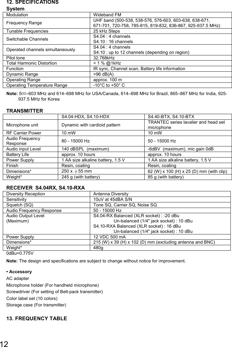 12  12. SPECIFICATIONS System Modulation  Wideband FM Frequency Range  UHF band (500-538, 538-576, 576-603, 603-638, 638-671,  671-701, 720-758, 785-815, 819-832, 836-867, 925-937.5 MHz) Tunable Frequencies  25 kHz Steps Switchable Channels  S4.04 : 4 channels S4.10 : 16 channels Operated channels simultaneously  S4.04 : 4 channels S4.10 : up to 12 channels (depending on region) Pilot tone  32.768kHz Total Harmonic Distortion  &lt; 1 % @1kHz Function  IR sync, Channel scan, Battery life information Dynamic Range  &gt;96 dB(A) Operating Range  approx. 100 m Operating Temperature Range  -10°C to +50° C  Note: 500–603 MHz and 614–698 MHz for USA/Canada, 614–698 MHz for Brazil, 865–867 MHz for India, 925-937.5 MHz for Korea  TRANSMITTER   S4.04-HDX, S4.10-HDX  S4.40-BTX, S4.10-BTX Microphone unit  Dynamic with cardioid pattern  TRANTEC series lavalier and head set microphone RF Carrier Power  10 mW  10 mW Audio Frequency Response  80 - 15000 Hz  50 - 15000 Hz Audio input Level  140 dBSPL  (maximum)  -6dBV  (maximum), mic gain 0dB Battery Life  approx. 10 hours  approx. 10 hours Power Supply  1 AA size alkaline battery, 1.5 V   1 AA size alkaline battery, 1.5 V  Finish  Resin, coating  Resin, coating Dimensions*  250 x φ55 mm  62 (W) x 100 (H) x 25 (D) mm (with clip) Weight*  245 g (with battery)  85 g (with battery)  RECEIVER  S4.04RX, S4.10-RXA Diversity Reception  Antenna Diversity Sensitivity  10uV at 45dBA S/N Squelch (SQ)  Tone SQ, Carrier SQ, Noise SQ Audio Frequency Response  50 - 15000 Hz Audio Output Level  (Maximum) S4.04-RX Balanced (XLR socket) : -20 dBu Un-balanced (1/4&quot; jack socket) : 10 dBu S4.10-RXA Balanced (XLR socket) : 16 dBu Un-balanced (1/4&quot; jack socket) : 10 dBu Power Supply  12 VDC 500 mA Dimensions*  215 (W) x 39 (H) x 102 (D) mm (excluding antenna and BNC) Weight*  480g 0dBu=0.775V Note: The design and specifications are subject to change without notice for improvement.  • Accessory AC adapter Microphone holder (For handheld microphone) Screwdriver (For setting of Belt-pack transmitter)  Color label set (10 colors) Storage case (For transmitter)  13. FREQUENCY TABLE 