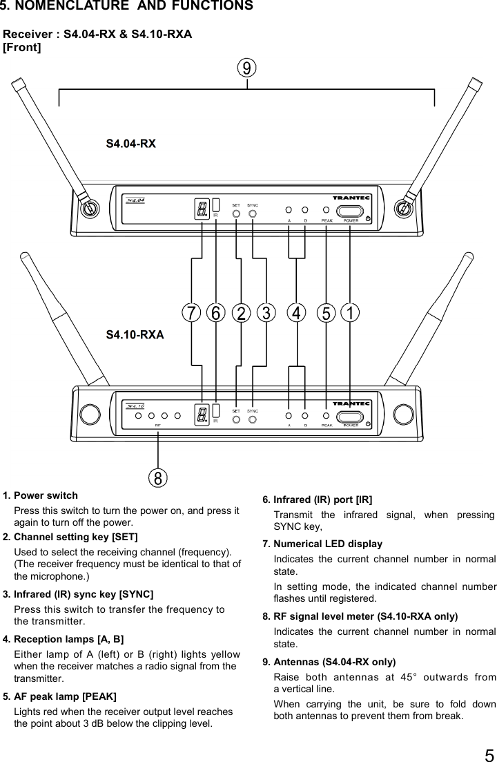 5   5. NOMENCLATURE  AND FUNCTIONS  Receiver : S4.04-RX &amp; S4.10-RXA   [Front]1. Power switch Press this switch to turn the power on, and press it again to turn off the power. 2. Channel setting key [SET] Used to select the receiving channel (frequency). (The receiver frequency must be identical to that of the microphone.) 3. Infrared (IR) sync key [SYNC] Press this switch to transfer the frequency to the transmitter. 4. Reception lamps [A, B] Either  lamp  of  A  (left)  or  B  (right)  lights  yellow when the receiver matches a radio signal from the transmitter. 5. AF peak lamp [PEAK] Lights red when the receiver output level reaches the point about 3 dB below the clipping level. 6. Infrared (IR) port [IR] Transmit  the  infrared  signal,  when  pressing SYNC key,  7. Numerical LED display Indicates  the  current  channel  number  in  normal state. In  setting  mode,  the  indicated  channel  number flashes until registered. 8. RF signal level meter (S4.10-RXA only) Indicates  the  current  channel  number  in  normal state. 9. Antennas (S4.04-RX only) Raise  both  antennas  at  45°  outwards  from a vertical line.  When  carrying  the  unit,  be  sure  to  fold  down both antennas to prevent them from break. S4.04-RX S4.10-RXA 