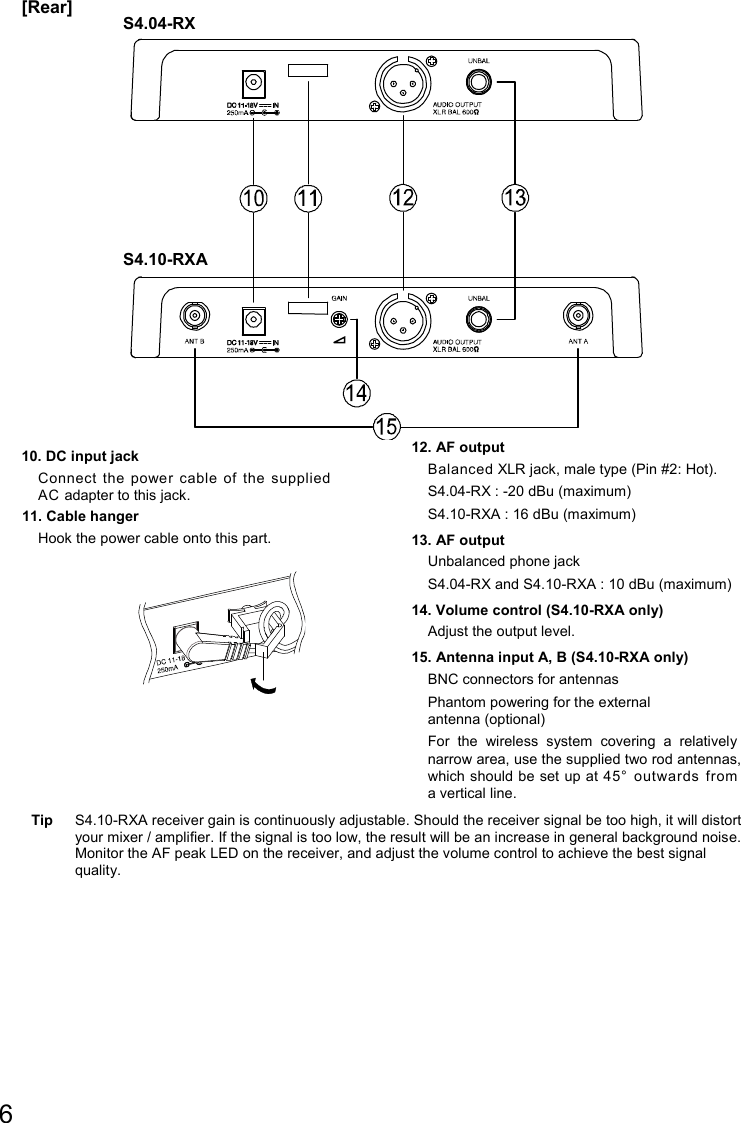 6   [Rear] 10. DC input jack Connect  the  power  cable  of  the  supplied AC adapter to this jack. 11. Cable hanger Hook the power cable onto this part. 12. AF output Balanced XLR jack, male type (Pin #2: Hot). S4.04-RX : -20 dBu (maximum) S4.10-RXA : 16 dBu (maximum) 13. AF output Unbalanced phone jack S4.04-RX and S4.10-RXA : 10 dBu (maximum) 14. Volume control (S4.10-RXA only) Adjust the output level.  15. Antenna input A, B (S4.10-RXA only) BNC connectors for antennas Phantom powering for the external antenna (optional) For  the  wireless  system  covering  a  relatively narrow area, use the supplied two rod antennas, which should be set up at 45°  outwards  from a vertical line.  Tip  S4.10-RXA receiver gain is continuously adjustable. Should the receiver signal be too high, it will distort your mixer / amplifier. If the signal is too low, the result will be an increase in general background noise. Monitor the AF peak LED on the receiver, and adjust the volume control to achieve the best signal quality.    S4.04-RX S4.10-RXA 