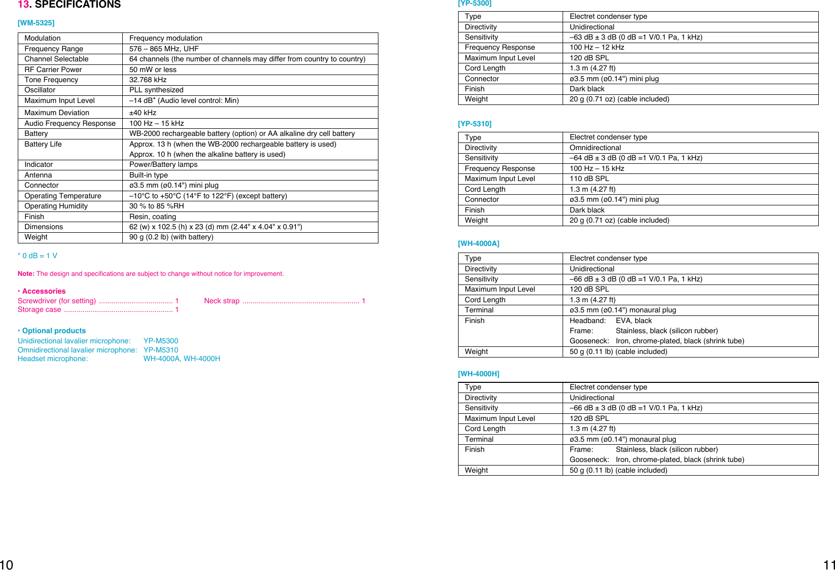 1110* 0 dB = 1 VNote: The design and specifications are subject to change without notice for improvement. • AccessoriesScrewdriver (for setting) .................................... 1Storage case ..................................................... 1Neck strap ......................................................... 113. SPECIFICATIONS[WM-5325]Modulation Frequency modulationFrequency Range  576 – 865 MHz, UHFChannel Selectable 64 channels (the number of channels may differ from country to country)RF Carrier Power 50 mW or lessTone Frequency 32.768 kHzOscillator PLL synthesizedMaximum Input Level –14 dB*(Audio level control: Min)Maximum Deviation ±40 kHz Audio Frequency Response 100 Hz – 15 kHz Battery  WB-2000 rechargeable battery (option) or AA alkaline dry cell batteryBattery Life  Approx. 13 h (when the WB-2000 rechargeable battery is used)Approx. 10 h (when the alkaline battery is used)Indicator Power/Battery lamps Antenna Built-in typeConnector ø3.5 mm (ø0.14&quot;) mini plugOperating Temperature  –10°C to +50°C (14°F to 122°F) (except battery)Operating Humidity  30 % to 85 %RHFinish Resin, coatingDimensions  62 (w) x 102.5 (h) x 23 (d) mm (2.44&quot; x 4.04&quot; x 0.91&quot;)Weight  90 g (0.2 lb) (with battery)[YP-5300][YP-5310][WH-4000A][WH-4000H]Type  Electret condenser typeDirectivity UnidirectionalSensitivity  –66 dB ± 3 dB (0 dB =1 V/0.1 Pa, 1 kHz)Maximum Input Level  120 dB SPLCord Length  1.3 m (4.27 ft)Terminal  ø3.5 mm (ø0.14&quot;) monaural plugFinish Headband: EVA, blackFrame:  Stainless, black (silicon rubber)Gooseneck:  Iron, chrome-plated, black (shrink tube)Weight  50 g (0.11 lb) (cable included)Type  Electret condenser typeDirectivity UnidirectionalSensitivity  –63 dB ± 3 dB (0 dB =1 V/0.1 Pa, 1 kHz)Frequency Response  100 Hz – 12 kHz Maximum Input Level  120 dB SPLCord Length  1.3 m (4.27 ft)Connector  ø3.5 mm (ø0.14&quot;) mini plugFinish Dark blackWeight  20 g (0.71 oz) (cable included)Type  Electret condenser typeDirectivity OmnidirectionalSensitivity  –64 dB ± 3 dB (0 dB =1 V/0.1 Pa, 1 kHz)Frequency Response  100 Hz – 15 kHz Maximum Input Level  110 dB SPLCord Length  1.3 m (4.27 ft)Connector  ø3.5 mm (ø0.14&quot;) mini plugFinish Dark blackWeight  20 g (0.71 oz) (cable included)Type  Electret condenser typeDirectivity UnidirectionalSensitivity  –66 dB ± 3 dB (0 dB =1 V/0.1 Pa, 1 kHz)Maximum Input Level  120 dB SPLCord Length  1.3 m (4.27 ft)Terminal  ø3.5 mm (ø0.14&quot;) monaural plugFinish  Frame:  Stainless, black (silicon rubber)Gooseneck:  Iron, chrome-plated, black (shrink tube)Weight  50 g (0.11 lb) (cable included)• Optional productsUnidirectional lavalier microphone: YP-M5300Omnidirectional lavalier microphone: YP-M5310Headset microphone: WH-4000A, WH-4000H