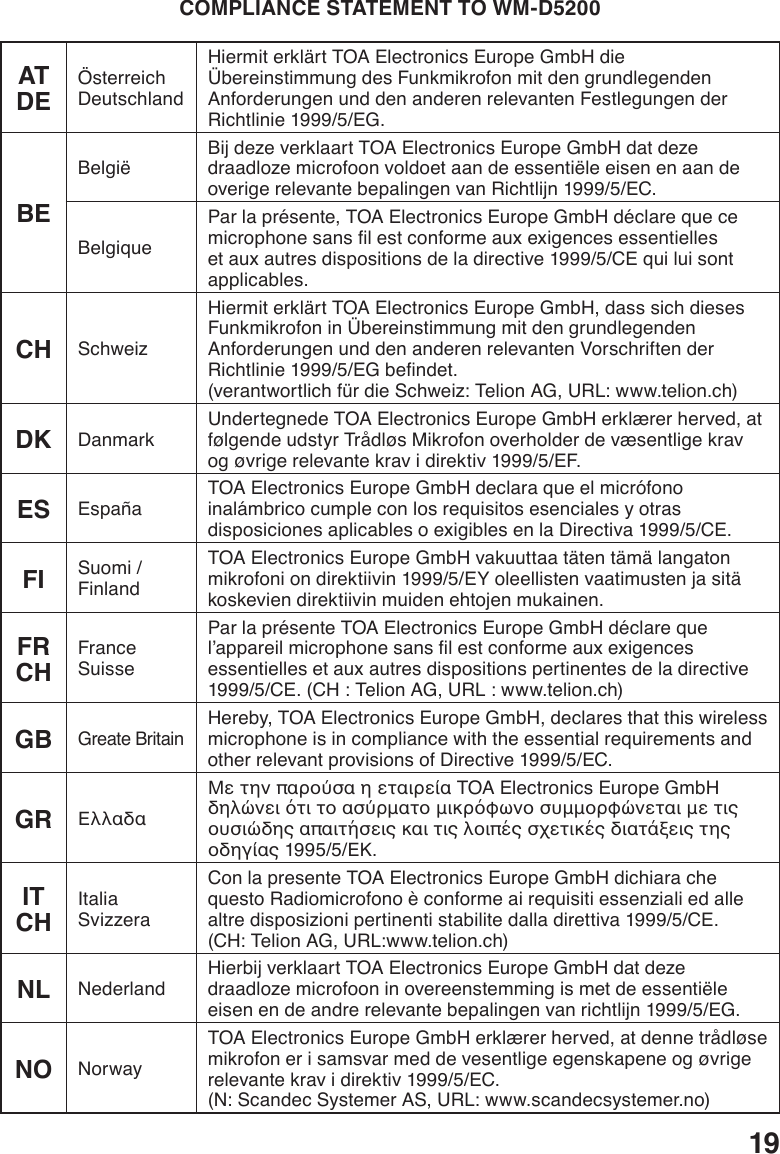 19COMPLIANCE STATEMENT TO WM-D5200ATDE ÖsterreichDeutschlandHiermiterklärtTOAElectronicsEuropeGmbHdieÜbereinstimmung des Funkmikrofon mit den grundlegenden Anforderungen und den anderen relevanten Festlegungen der Richtlinie 1999/5/EG.BEBelgië BijdezeverklaartTOAElectronicsEuropeGmbHdatdezedraadloze microfoon voldoet aan de essentiële eisen en aan de overige relevante bepalingen van Richtlijn 1999/5/EC.BelgiqueParlaprésente,TOAElectronicsEuropeGmbHdéclarequecemicrophonesanslestconformeauxexigencesessentielleset aux autres dispositions de la directive 1999/5/CE qui lui sont applicables.CH SchweizHiermiterklärtTOAElectronicsEuropeGmbH,dasssichdiesesFunkmikrofon in Übereinstimmung mit den grundlegenden Anforderungen und den anderen relevanten Vorschriften der Richtlinie1999/5/EGbendet.(verantwortlich für die Schweiz: Telion AG, URL: www.telion.ch)DK Danmark UndertegnedeTOAElectronicsEuropeGmbHerklærerherved,atfølgendeudstyrTrådløsMikrofonoverholderdevæsentligekravog øvrige relevante krav i direktiv 1999/5/EF.ES España TOAElectronicsEuropeGmbHdeclaraqueelmicrófonoinalámbrico cumple con los requisitos esenciales y otras disposiciones aplicables o exigibles en la Directiva 1999/5/CE.FI Suomi /FinlandTOAElectronicsEuropeGmbHvakuuttaatätentämälangatonmikrofoniondirektiivin1999/5/EYoleellistenvaatimustenjasitäkoskevien direktiivin muiden ehtojen mukainen.FRCH FranceSuisseParlaprésenteTOAElectronicsEuropeGmbHdéclarequel’appareilmicrophonesanslestconformeauxexigencesessentielles et aux autres dispositions pertinentes de la directive 1999/5/CE.(CH:TelionAG,URL:www.telion.ch)GBGreate BritainHereby,TOAElectronicsEuropeGmbH,declaresthatthiswirelessmicrophone is in compliance with the essential requirements and other relevant provisions of Directive 1999/5/EC.GR ΕλλαδαΜετηνπαρούσαηεταιρείαTOAElectronicsEuropeGmbHδηλώνειότιτοασύρματομικρόφωνοσυμμορφώνεταιμετιςουσιώδηςαπαιτήσειςκαιτιςλοιπέςσχετικέςδιατάξειςτηςοδηγίας1995/5/ΕΚ.ITCH ItaliaSvizzeraConlapresenteTOAElectronicsEuropeGmbHdichiarachequesto Radiomicrofono è conforme ai requisiti essenziali ed alle altre disposizioni pertinenti stabilite dalla direttiva 1999/5/CE. (CH:TelionAG,URL:www.telion.ch)NL Nederland HierbijverklaartTOAElectronicsEuropeGmbHdatdezedraadloze microfoon in overeenstemming is met de essentiële eisen en de andre relevante bepalingen van richtlijn 1999/5/EG.NO NorwayTOAElectronicsEuropeGmbHerklærerherved,atdennetrådløsemikrofon er i samsvar med de vesentlige egenskapene og øvrige relevante krav i direktiv 1999/5/EC. (N: Scandec Systemer AS, URL: www.scandecsystemer.no)