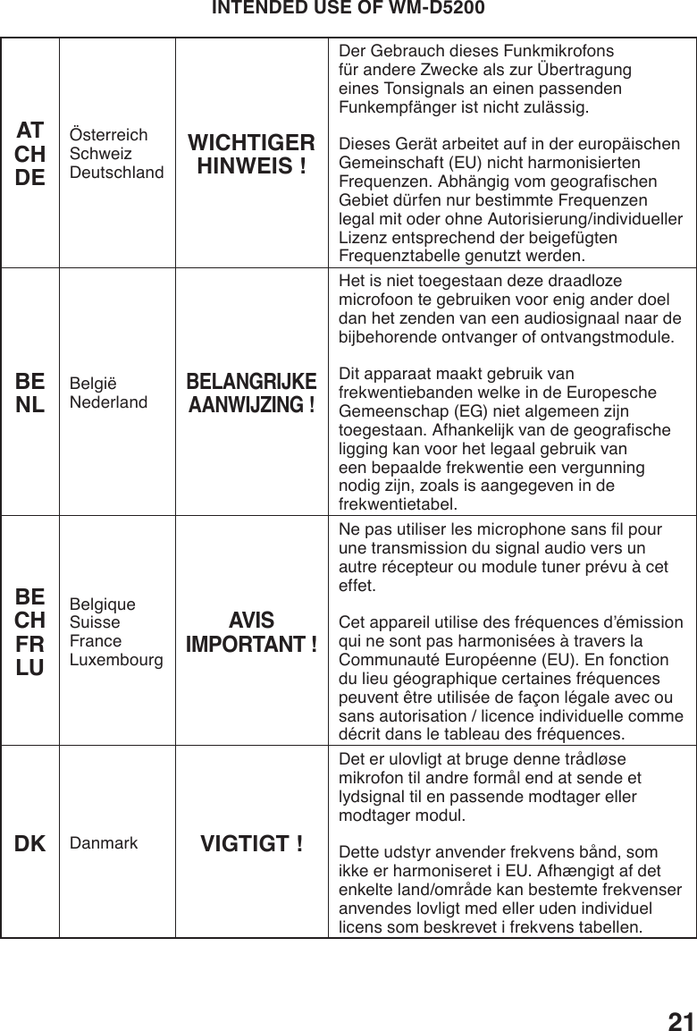 21INTENDED USE OF WM-D5200ATCHDEÖsterreichSchweizDeutschlandWICHTIGER HINWEIS !Der Gebrauch dieses Funkmikrofons für andere Zwecke als zur Übertragung eines Tonsignals an einen passenden Funkempfängeristnichtzulässig.DiesesGerätarbeitetaufindereuropäischenGemeinschaft (EU) nicht harmonisierten Frequenzen.AbhängigvomgeograschenGebiet dürfen nur bestimmte Frequenzen legal mit oder ohne Autorisierung/individueller Lizenz entsprechend der beigefügten Frequenztabelle genutzt werden.BENL BelgiëNederlandBELANGRIJKE AANWIJZING !Hetisniettoegestaandezedraadlozemicrofoon te gebruiken voor enig ander doel dan het zenden van een audiosignaal naar de bijbehorende ontvanger of ontvangstmodule.Dit apparaat maakt gebruik van frekwentiebanden welke in de Europesche Gemeenschap (EG) niet algemeen zijn toegestaan.Afhankelijkvandegeograscheligging kan voor het legaal gebruik van een bepaalde frekwentie een vergunning nodig zijn, zoals is aangegeven in de frekwentietabel.BECHFRLUBelgiqueSuisseFranceLuxembourgAVIS IMPORTANT !Nepasutiliserlesmicrophonesanslpourune transmission du signal audio vers un autre récepteur ou module tuner prévu à cet effet.Cet appareil utilise des fréquences d’émission qui ne sont pas harmonisées à travers la Communauté Européenne (EU). En fonction du lieu géographique certaines fréquences peuvent être utilisée de façon légale avec ou sans autorisation / licence individuelle comme décrit dans le tableau des fréquences.DK Danmark VIGTIGT !Det er ulovligt at bruge denne trådløse mikrofon til andre formål end at sende et lydsignal til en passende modtager eller modtager modul.Dette udstyr anvender frekvens bånd, som ikkeerharmoniseretiEU.Afhængigtafdetenkelte land/område kan bestemte frekvenser anvendes lovligt med eller uden individuel licens som beskrevet i frekvens tabellen.