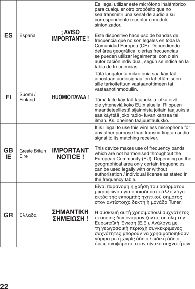 22ES España¡ AVISO IMPORTANTE ! Esilegalutilizarestemicrófonoinalámbricoparacualquierotropropósitoquenosea transmitir una señal de audio a su correspondientereceptoromódulosintonizador.Este dispositivo hace uso de bandas de frecuencia que no son legales en toda la Comunidad Europea (CE). Dependiendo deláreageográca,ciertasfrecuenciasse pueden utilizar legalmente, con o sin autorizaciónindividual,segúnseindicaenlatabla de frecuencias.FI Suomi /FinlandHUOMIOITAVAA !Tätälangatontamikrofoniasaakäyttääainostaanaudiosignaalienlähettämiseensille tarkoitettuun vastaanottimeen tai vastaanotinmoduliin.TämälaitekäyttäätaajuuksiajotkaeivätoleyhteneviäkokoEU:naluella.Riippuenmaantieteelliestäsijainnistajoitaintaajuuksiasaakäyttääjokoradio-luvankansaataiilman.Ks.oheinentaajuustaulukko.GBIEGreate BritainEire IMPORTANT NOTICE !It is illegal to use this wireless microphone for any other purpose than transmitting an audio signal to its matching receiver.This device makes use of frequency bands which are not harmonised throughout the European Community (EU). Depending on the geographical area only certain frequencies can be used legally with or without authorisation / individual license as stated in the frequency table.GR Ελλαδα ΣΗΜΑΝΤΙΚΗ ΣΗΜΕΙΩΣΗ !ΕίναιπαράνομηηχρήσητουασύρματουμικροφώνουγιαοποιοδήποτεάλλολόγοεκτόςτηςεκπομπήςηχητικούσήματοςστοναντίστοιχοδέκτηήμονάδαTuner.ΗσυσκευήαυτήχρησιμοποιείσυχνότητεςοιοποίεςδενεναρμονίζονταισεόλητηνΕυρωπαϊκήΈνωση(Ε.Ε.).Ανάλογαμετηγεωγραφικήπεριοχήσυγκεκριμένεςσυχνότητεςμπορούνναχρησιμοποιηθούννόμιμαμεήχωρίςάδεια/ειδικήάδειαόπωςαναφέρεταιστονπίνακασυχνοτήτων.