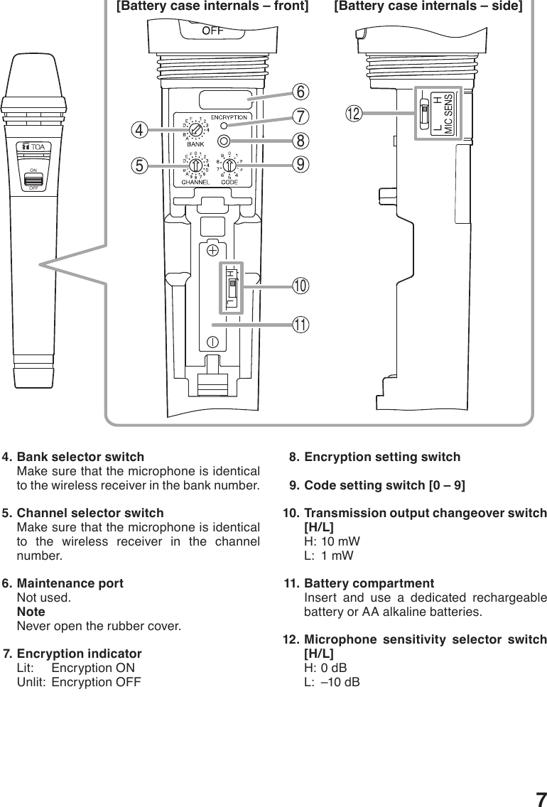 7  4. Bank selector switchMake sure that the microphone is identical to the wireless receiver in the bank number.  5. Channel selector switchMake sure that the microphone is identical to the wireless receiver in the channel number.  6. Maintenance portNot used.NoteNever open the rubber cover.  7. Encryption indicatorLit:  Encryption ONUnlit:  Encryption OFF  8. Encryption setting switch  9. Code setting switch [0 – 9]  10. Transmission output changeover switch [H/L]H:10mWL:  1 mW 11. Battery compartmentInsert and use a dedicated rechargeable battery or AA alkaline batteries. 12. Microphone sensitivity selector switch [H/L]H:0dBL:  –10 dBONOFFH L6789101145[Battery case internals – front] [Battery case internals – side]12