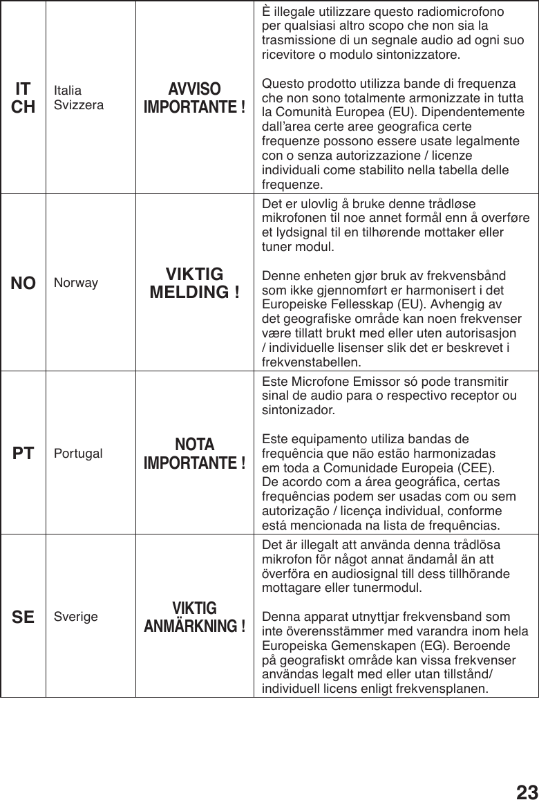 23ITCH ItaliaSvizzeraAVVISO IMPORTANTE !È illegale utilizzare questo radiomicrofono per qualsiasi altro scopo che non sia la trasmissione di un segnale audio ad ogni suo ricevitore o modulo sintonizzatore.Questo prodotto utilizza bande di frequenza che non sono totalmente armonizzate in tutta la Comunità Europea (EU). Dipendentemente dall’areacerteareegeogracacertefrequenze possono essere usate legalmente con o senza autorizzazione / licenze individuali come stabilito nella tabella delle frequenze.NO Norway VIKTIG MELDING !Det er ulovlig å bruke denne trådløse mikrofonen til noe annet formål enn å overføre et lydsignal til en tilhørende mottaker eller tuner modul. Denne enheten gjør bruk av frekvensbånd som ikke gjennomført er harmonisert i det Europeiske Fellesskap (EU). Avhengig av detgeograskeområdekannoenfrekvenserværetillattbruktmedellerutenautorisasjon/ individuelle lisenser slik det er beskrevet i frekvenstabellen.PT PortugalNOTA IMPORTANTE !EsteMicrofoneEmissorsópodetransmitirsinal de audio para o respectivo receptor ou sintonizador.Este equipamento utiliza bandas de frequência que não estão harmonizadas em toda a Comunidade Europeia (CEE). Deacordocomaáreageográca,certasfrequências podem ser usadas com ou sem autorização / licença individual, conforme está mencionada na lista de frequências.SE SverigeVIKTIG ANMÄRKNING !Detärillegaltattanvändadennatrådlösamikrofonförnågotannatändamålänattöverföra en audiosignal till dess tillhörande mottagare eller tunermodul.Denna apparat utnyttjar frekvensband som inteöverensstämmermedvarandrainomhelaEuropeiska Gemenskapen (EG). Beroende pågeograsktområdekanvissafrekvenseranvändaslegaltmedellerutantillstånd/individuell licens enligt frekvensplanen.