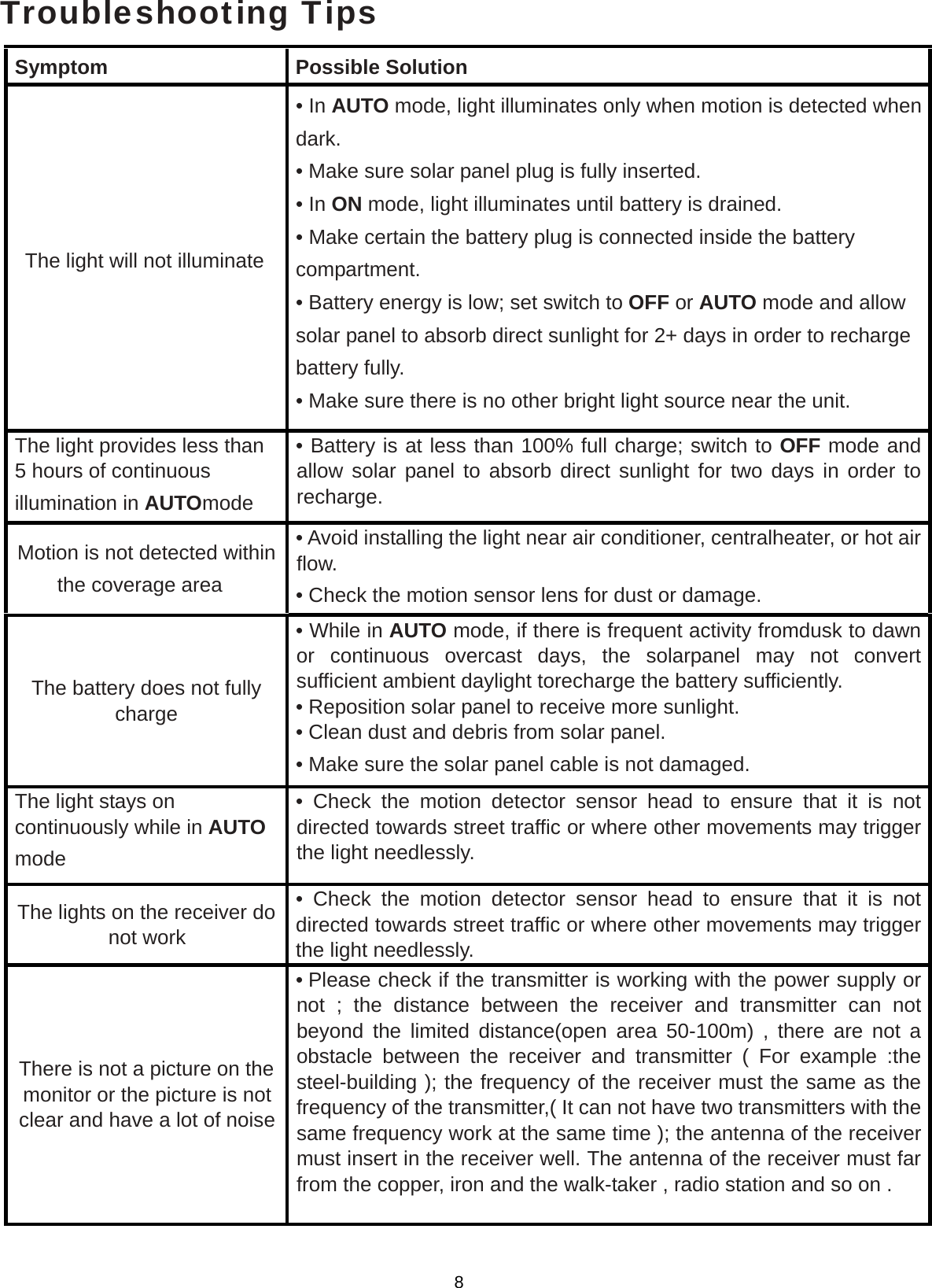   Troubleshooting Tips Symptom Possible Solution The light will not illuminate • In AUTO mode, light illuminates only when motion is detected when dark. • Make sure solar panel plug is fully inserted. • In ON mode, light illuminates until battery is drained. • Make certain the battery plug is connected inside the battery   compartment. • Battery energy is low; set switch to OFF or AUTO mode and allow solar panel to absorb direct sunlight for 2+ days in order to recharge battery fully. • Make sure there is no other bright light source near the unit. The light provides less than 5 hours of continuous illumination in AUTOmode • Battery is at less than 100% full charge; switch to OFF mode and allow solar panel to absorb direct sunlight for two days in order to recharge. Motion is not detected withinthe coverage area • Avoid installing the light near air conditioner, centralheater, or hot air flow. • Check the motion sensor lens for dust or damage. The battery does not fully charge • While in AUTO mode, if there is frequent activity fromdusk to dawn or continuous overcast days, the solarpanel may not convert sufficient ambient daylight torecharge the battery sufficiently. • Reposition solar panel to receive more sunlight. • Clean dust and debris from solar panel. • Make sure the solar panel cable is not damaged. The light stays on continuously while in AUTO mode • Check the motion detector sensor head to ensure that it is not directed towards street traffic or where other movements may trigger the light needlessly. The lights on the receiver do not work • Check the motion detector sensor head to ensure that it is not directed towards street traffic or where other movements may trigger the light needlessly. There is not a picture on the monitor or the picture is not clear and have a lot of noise• Please check if the transmitter is working with the power supply or not ; the distance between the receiver and transmitter can not beyond the limited distance(open area 50-100m) , there are not a obstacle between the receiver and transmitter ( For example :the steel-building ); the frequency of the receiver must the same as the frequency of the transmitter,( It can not have two transmitters with the same frequency work at the same time ); the antenna of the receiver must insert in the receiver well. The antenna of the receiver must far from the copper, iron and the walk-taker , radio station and so on .  8