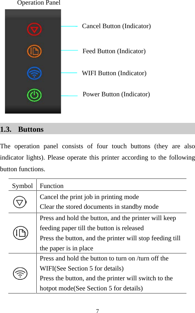  7   1.3. Buttons The operation panel consists of four touch buttons (they are also indicator lights). Please operate this printer according to the following button functions.   Symbol Function  Cancel the print job in printing mode Clear the stored documents in standby mode      Press and hold the button, and the printer will keep feeding paper till the button is released       Press the button, and the printer will stop feeding till the paper is in place    Press and hold the button to turn on /turn off the WIFI(See Section 5 for details)   Press the button, and the printer will switch to the hotpot mode(See Section 5 for details) Power Button (Indicator) WIFI Button (Indicator) Feed Button (Indicator) Cancel Button (Indicator) Operation Panel 