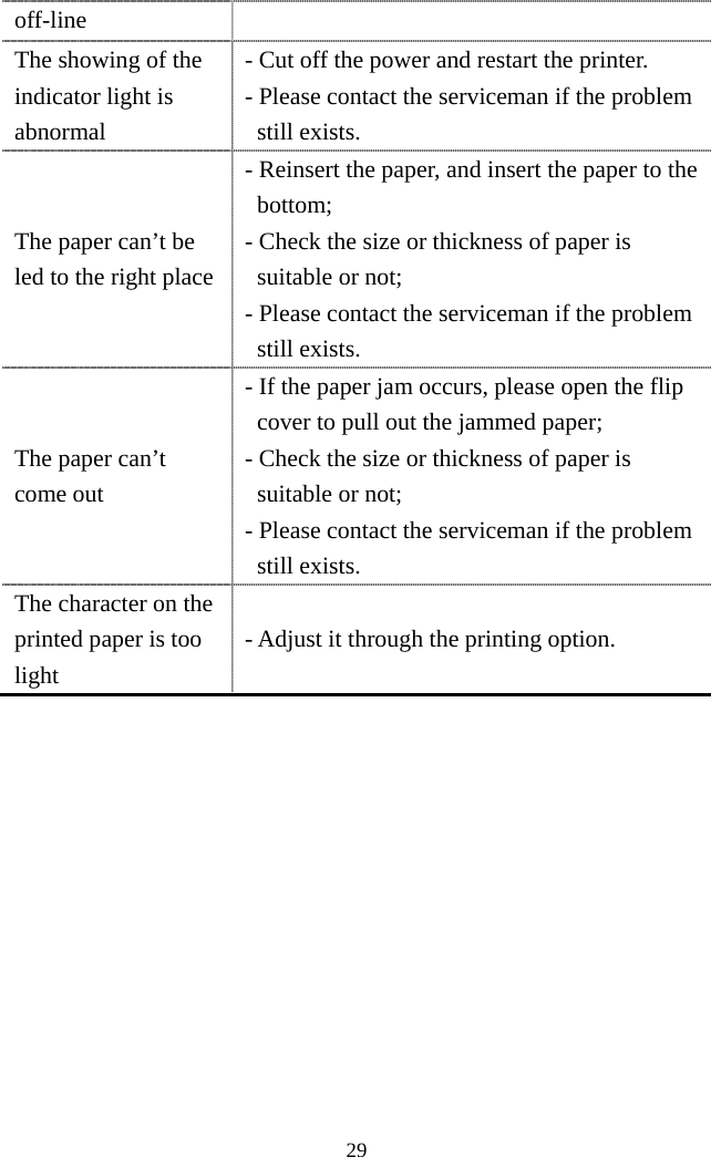  29  off-line The showing of the indicator light is abnormal   - Cut off the power and restart the printer. - Please contact the serviceman if the problem still exists. The paper can’t be led to the right place - Reinsert the paper, and insert the paper to the bottom; - Check the size or thickness of paper is suitable or not; - Please contact the serviceman if the problem still exists. The paper can’t come out - If the paper jam occurs, please open the flip cover to pull out the jammed paper; - Check the size or thickness of paper is suitable or not; - Please contact the serviceman if the problem still exists. The character on the printed paper is too light   - Adjust it through the printing option. 