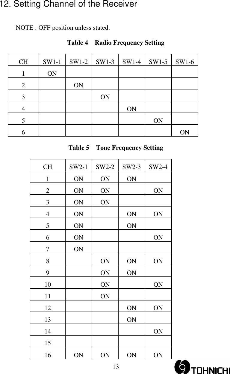  1312. Setting Channel of the Receiver   NOTE : OFF position unless stated. Table 4    Radio Frequency Setting CH SW1-1 SW1-2 SW1-3 SW1-4 SW1-5 SW1-6 1 ON      2  ON     3     ON      4       ON    5     ON  6      ON Table 5    Tone Frequency Setting CH SW2-1 SW2-2 SW2-3 SW2-41  ON ON ON   2  ON ON  ON 3 ON ON    4  ON  ON ON 5  ON  ON  6  ON    ON 7 ON    8    ON ON ON 9   ON ON  10   ON  ON 11   ON    12   ON ON 13     ON  14     ON 15      16  ON ON ON ON 