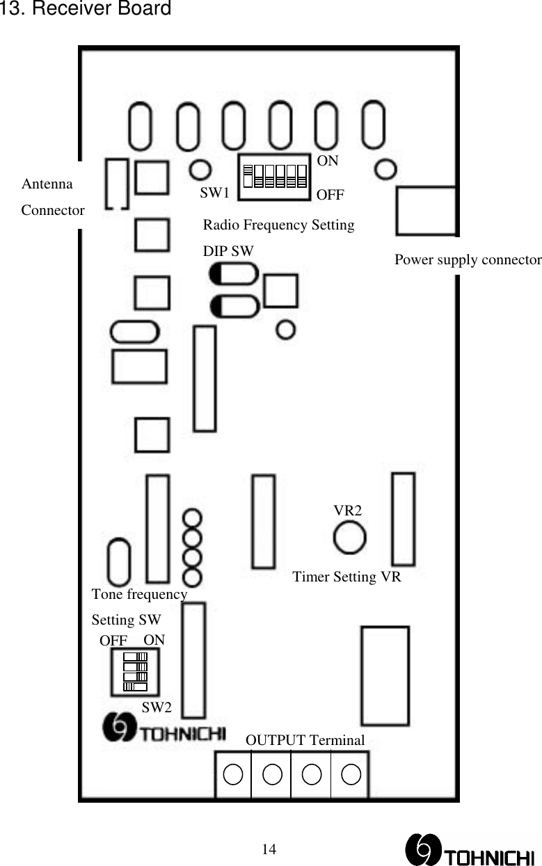  1413. Receiver Board  SW1 SW2 VR2ONOFFON OFFAntenna Connector Power supply connectorOUTPUT Terminal Radio Frequency Setting   DIP SW Tone frequency Setting SW Timer Setting VR 
