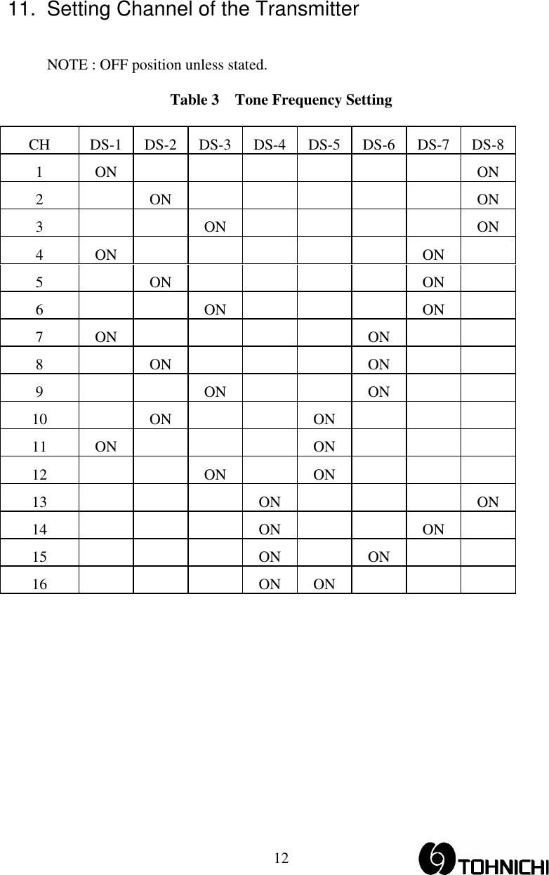  1211.  Setting Channel of the Transmitter  NOTE : OFF position unless stated. Table 3    Tone Frequency Setting CH DS-1 DS-2 DS-3 DS-4 DS-5 DS-6 DS-7 DS-8 1 ON       ON 2   ON      ON 3    ON     ON 4 ON      ON  5   ON        ON  6     ON      ON  7 ON     ON   8   ON      ON    9     ON    ON    10   ON    ON      11 ON    ON    12     ON  ON      13     ON    ON 14       ON    ON  15       ON  ON    16     ON ON     