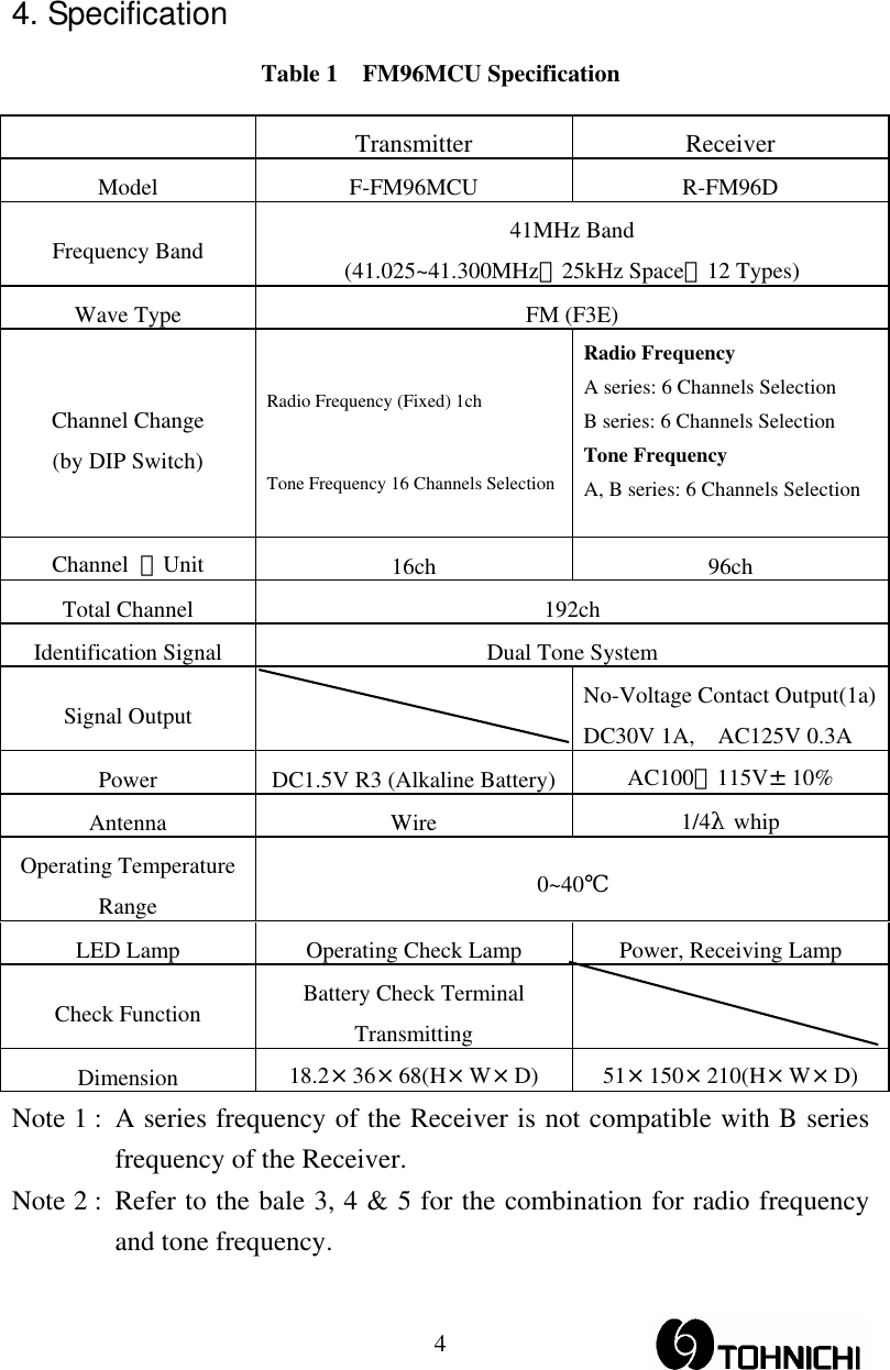  44. Specification Table 1 FM96MCU Specification  Transmitter Receiver Model F-FM96MCU  R-FM96D Frequency Band  41MHz Band (41.025~41.300MHz、25kHz Space、12 Types) Wave Type  FM (F3E) Channel Change (by DIP Switch) Radio Frequency (Fixed) 1ch  Tone Frequency 16 Channels SelectionRadio Frequency A series: 6 Channels Selection B series: 6 Channels Selection   Tone Frequency A, B series: 6 Channels Selection  Channel  ／Unit  16ch 96ch Total Channel  192ch Identification Signal  Dual Tone System Signal Output    No-Voltage Contact Output(1a) DC30V 1A,  AC125V 0.3A Power  DC1.5V R3 (Alkaline Battery) AC100∼115V±10% Antenna Wire  1/4λwhip Operating Temperature Range  0~40℃ LED Lamp  Operating Check Lamp  Power, Receiving Lamp Check Function  Battery Check Terminal Transmitting    Dimension  18.2×36×68(H×W×D) 51×150×210(H×W×D) Note 1 : A series frequency of the Receiver is not compatible with B series frequency of the Receiver. Note 2 : Refer to the bale 3, 4 &amp; 5 for the combination for radio frequency and tone frequency. 