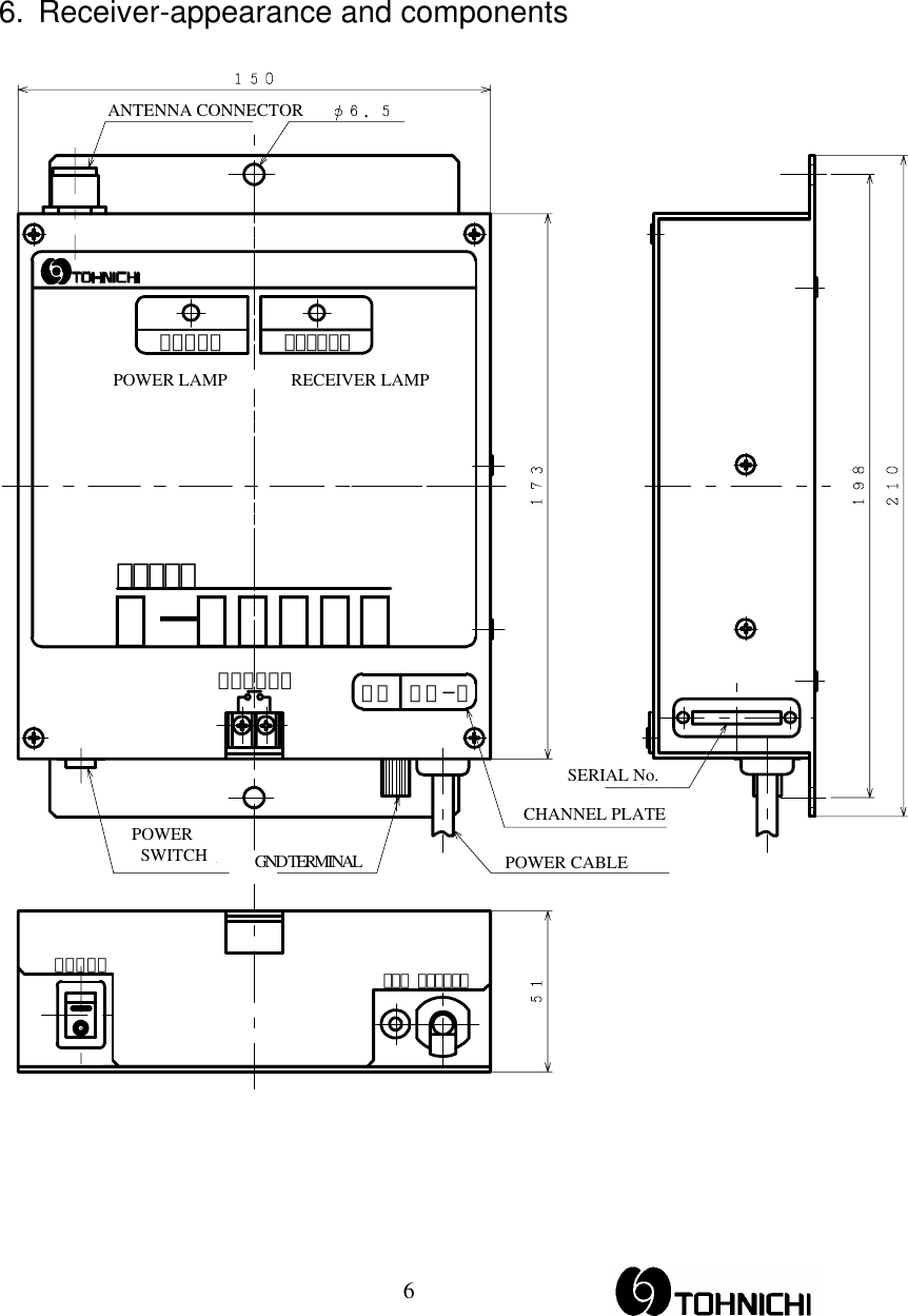  66.  Receiver-appearance and components  ＰＯＷＥＲｍｏｄｅｌＰＯＷＥＲＯＵＴＰＵＴＳＩ ＧＮＡＬＲ−ＦＭ９６ＤＣＨＧＮＤＡ１−１ＡＣ１００ＶANTENNA CONNECTORPOWER LAMP RECEIVER LAMPPOWER  SWITCH GND TERMINAL POWER CABLECHANNEL PLATESERIAL No.