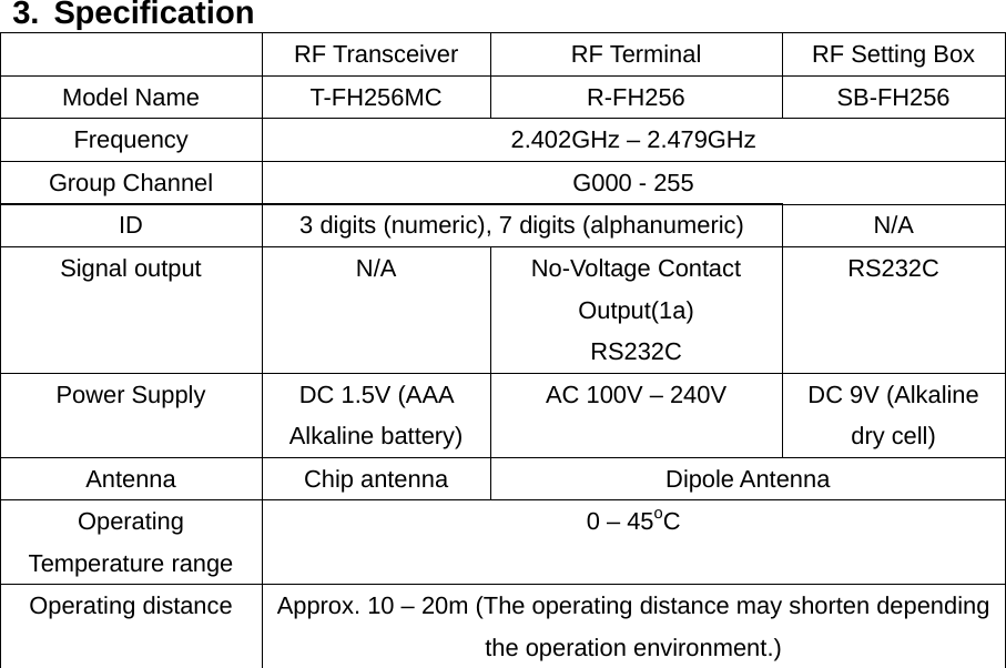 3. Specification   RF Transceiver  RF Terminal  RF Setting Box Model Name  T-FH256MC  R-FH256  SB-FH256 Frequency  2.402GHz – 2.479GHz Group Channel  G000 - 255 ID  3 digits (numeric), 7 digits (alphanumeric)  N/A Signal output  N/A  No-Voltage Contact Output(1a) RS232C RS232C Power Supply  DC 1.5V (AAA   Alkaline battery) AC 100V – 240V  DC 9V (Alkaline dry cell) Antenna Chip antenna  Dipole Antenna Operating Temperature range 0 – 45oC Operating distance  Approx. 10 – 20m (The operating distance may shorten depending the operation environment.)  