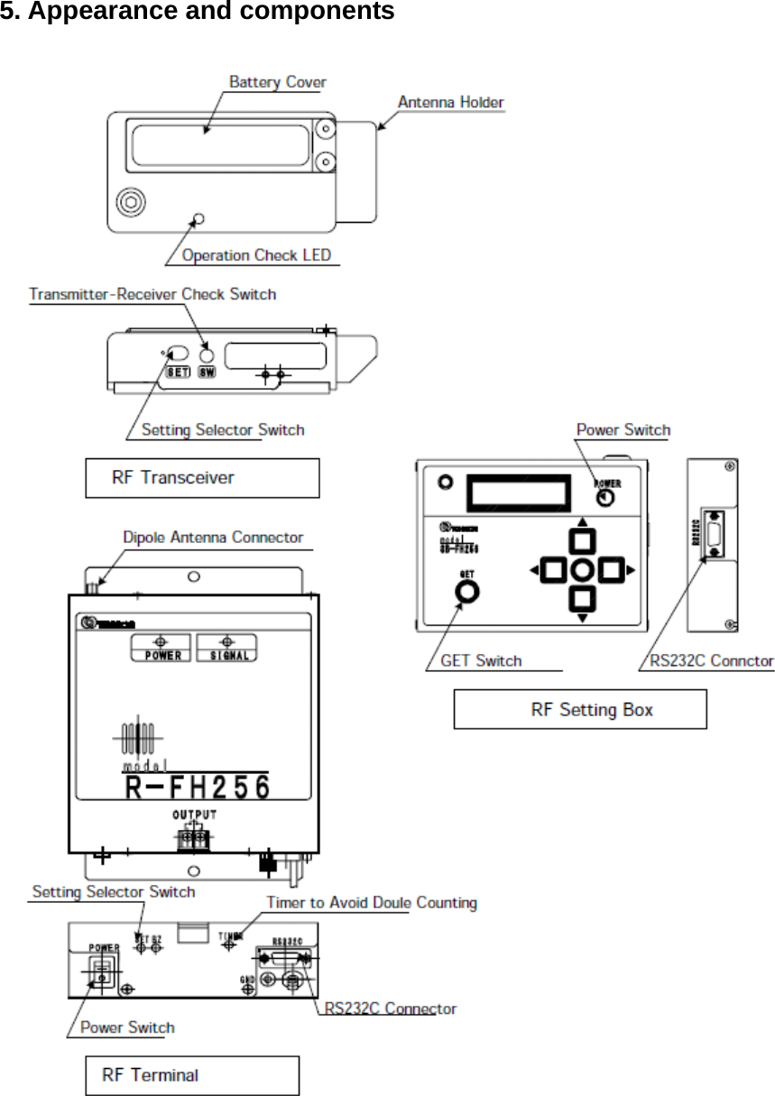  5. Appearance and components  