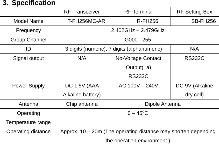 3. Specification   RF Transceiver  RF Terminal  RF Setting Box Model Name  T-FH256MC-AR  R-FH256  SB-FH256 Frequency  2.402GHz – 2.479GHz Group Channel  G000 - 255 ID  3 digits (numeric), 7 digits (alphanumeric)  N/A Signal output  N/A  No-Voltage Contact Output(1a) RS232C RS232C Power Supply  DC 1.5V (AAA   Alkaline battery) AC 100V – 240V  DC 9V (Alkaline dry cell) Antenna Chip antenna  Dipole Antenna Operating Temperature range 0 – 45oC Operating distance  Approx. 10 – 20m (The operating distance may shorten depending the operation environment.)  