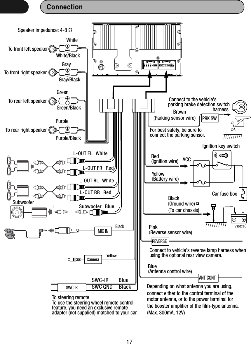MIC INCameraConnection 123456789101112131415161718192021222324252627282930313233343536373839404142REVERSEPink(Reverse sensor wire) Connect to vehicle’s reverse lamp harness when using the optional rear view camera.Ignition key switchACCRed  (Ignition wire)Yellow  (Battery wire)Car fuse boxBatteryBlack  (Ground wire) ¤(To car chassis)Purple/BlackTo rear right speakerTo rear left speakerTo front right speakerTo front left speakerSpeaker impedance: 4-8 ΩPurpleGreen/BlackGreenGray/BlackGrayWhite/BlackWhiteL-OUT FL   WhiteL-OUT FR   RedL-OUT RL   WhiteL-OUT RR   RedSubwoofer   BluePRK SWConnect to the vehicle’s parking brake detection switch harness.Brown  (Parking sensor wire) For best safety, be sure to connect the parking sensor.To steering remoteTo use the steering wheel remote control feature, you need an exclusive remote adapter (not supplied) matched to your car.YellowBlackSWC-IR        BlueSWC GND     BlackSWC IRANT CONT Depending on what antenna you are using, connect either to the control terminal of the motor antenna, or to the power terminal for the booster ampliﬁer of the ﬁlm-type antenna. (Max. 300mA, 12V)Blue  (Antenna control wire)Subwoofer117
