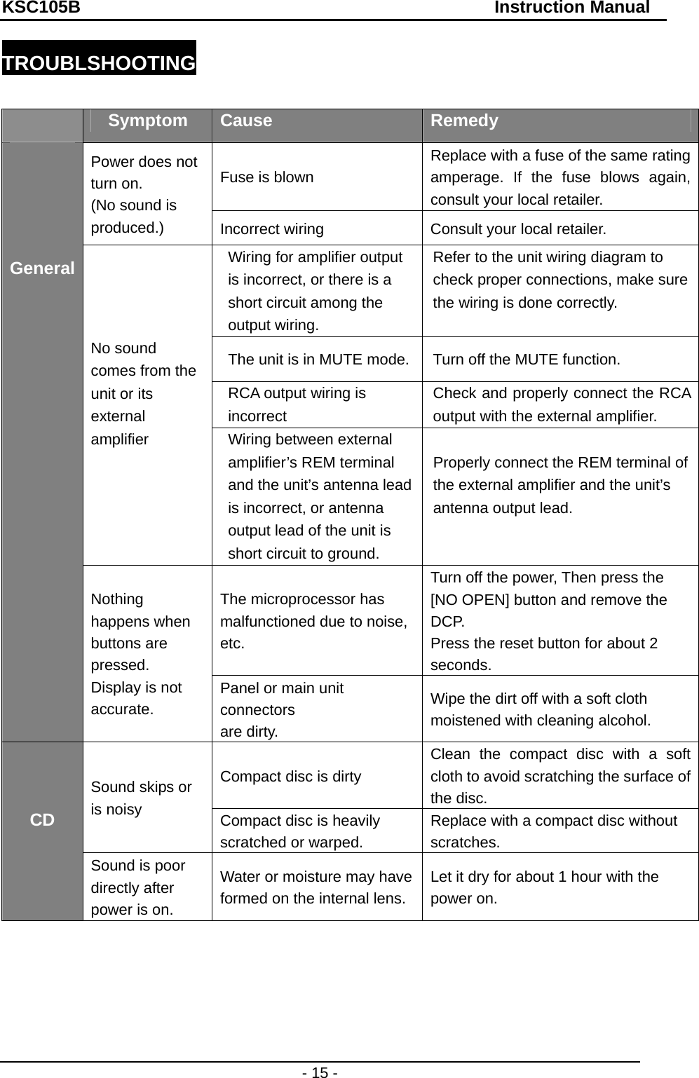 KSC105B                                               Instruction Manual - 15 - TROUBLSHOOTING   Symptom  Cause  Remedy Fuse is blown Replace with a fuse of the same rating amperage. If the fuse blows again, consult your local retailer. Power does not turn on. (No sound is produced.)  Incorrect wiring  Consult your local retailer. Wiring for amplifier output is incorrect, or there is a short circuit among the output wiring. Refer to the unit wiring diagram to check proper connections, make sure the wiring is done correctly.  The unit is in MUTE mode. Turn off the MUTE function.   RCA output wiring is incorrect Check and properly connect the RCA output with the external amplifier.   No sound comes from the unit or its external amplifier   Wiring between external amplifier’s REM terminal and the unit’s antenna lead is incorrect, or antenna output lead of the unit is short circuit to ground.   Properly connect the REM terminal of   the external amplifier and the unit’s antenna output lead.  The microprocessor has malfunctioned due to noise, etc. Turn off the power, Then press the [NO OPEN] button and remove the DCP.  Press the reset button for about 2 seconds.      General          Nothing happens when buttons are pressed.  Display is not   accurate. Panel or main unit connectors are dirty. Wipe the dirt off with a soft cloth moistened with cleaning alcohol. Compact disc is dirty Clean the compact disc with a soft cloth to avoid scratching the surface of the disc. Sound skips or is noisy  Compact disc is heavily scratched or warped. Replace with a compact disc without scratches.  CD  Sound is poor directly after power is on. Water or moisture may have formed on the internal lens. Let it dry for about 1 hour with the power on.                             