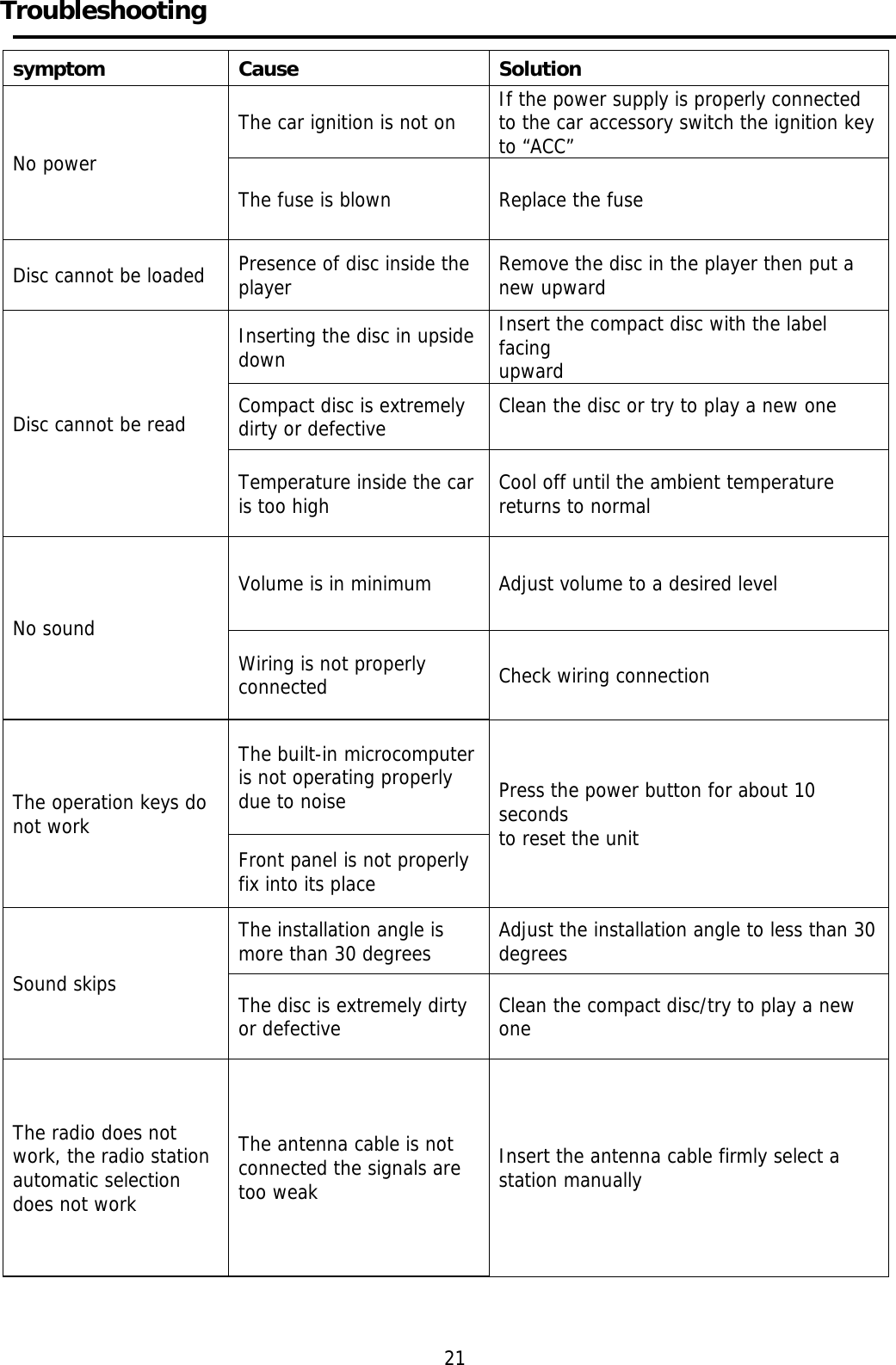    Troubleshooting     symptom Cause  Solution No power The car ignition is not on  If the power supply is properly connected to the car accessory switch the ignition key to “ACC” The fuse is blown  Replace the fuse  Disc cannot be loaded  Presence of disc inside the player  Remove the disc in the player then put a new upward Disc cannot be read Inserting the disc in upside down Insert the compact disc with the label facing upward Compact disc is extremely dirty or defective  Clean the disc or try to play a new one  Temperature inside the car is too high  Cool off until the ambient temperature returns to normal No sound Volume is in minimum  Adjust volume to a desired level Wiring is not properly connected  Check wiring connection The operation keys do not work The built-in microcomputer is not operating properly due to noise  Press the power button for about 10 seconds to reset the unit Front panel is not properly fix into its place Sound skips The installation angle is more than 30 degrees  Adjust the installation angle to less than 30degrees The disc is extremely dirty or defective  Clean the compact disc/try to play a new one The radio does not work, the radio station automatic selection does not work The antenna cable is not connected the signals are too weak Insert the antenna cable firmly select a station manually    21 