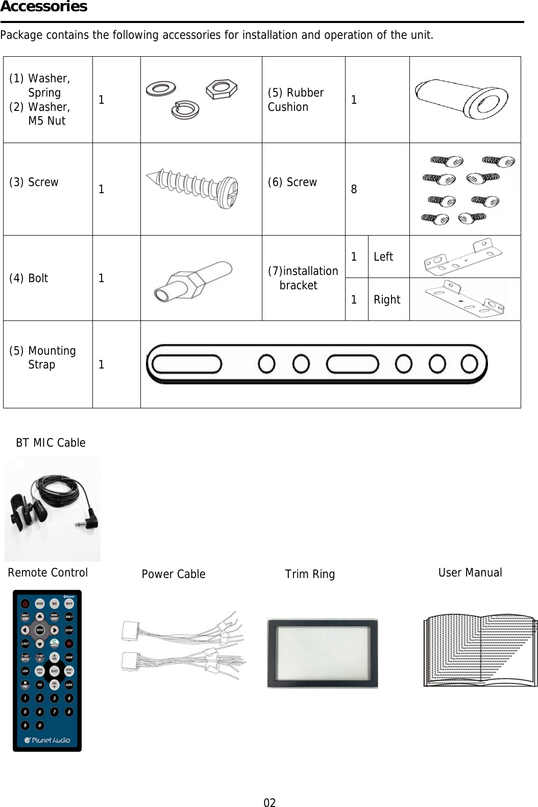    Power Cable   Trim Ring    User ManualAccessories     Package contains the following accessories for installation and operation of the unit.    (1) Washer, Spring (2) Washer, M5 Nut 1    (5) Rubber Cushion  1   (3) Screw  1    (6) Screw  8  (4) Bolt 1  (7)installation bracket  1 Left 1 Right (5) Mounting Strap  1                                                                                          02 Remote Control BT MIC Cable   