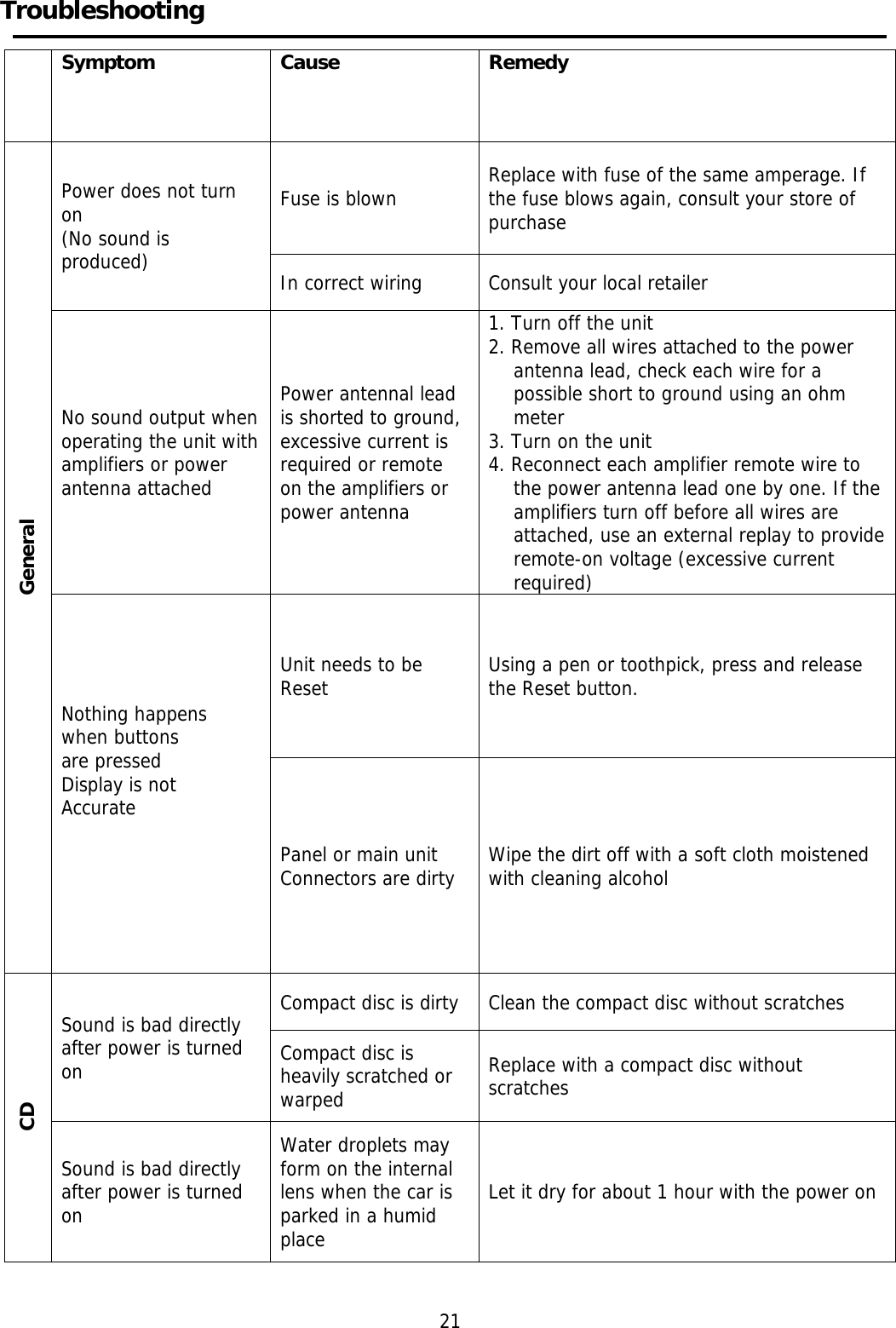     Troubleshooting      Symptom  Cause   Remedy General Power does not turn on (No sound is produced) Fuse is blown  Replace with fuse of the same amperage. If the fuse blows again, consult your store of purchase In correct wiring  Consult your local retailer No sound output when operating the unit with amplifiers or power antenna attached Power antennal lead is shorted to ground, excessive current is required or remote on the amplifiers or power antenna 1. Turn off the unit 2. Remove all wires attached to the power antenna lead, check each wire for a possible short to ground using an ohm meter 3. Turn on the unit 4. Reconnect each amplifier remote wire to the power antenna lead one by one. If the amplifiers turn off before all wires are attached, use an external replay to provide remote-on voltage (excessive current required) Nothing happens when buttons  are pressed Display is not Accurate   Unit needs to be Reset  Using a pen or toothpick, press and release the Reset button. Panel or main unit Connectors are dirty  Wipe the dirt off with a soft cloth moistened with cleaning alcohol CD Sound is bad directly after power is turned on Compact disc is dirty  Clean the compact disc without scratches Compact disc is heavily scratched or warped Replace with a compact disc without scratches Sound is bad directly after power is turned on Water droplets may form on the internal lens when the car is parked in a humid place Let it dry for about 1 hour with the power on   21 