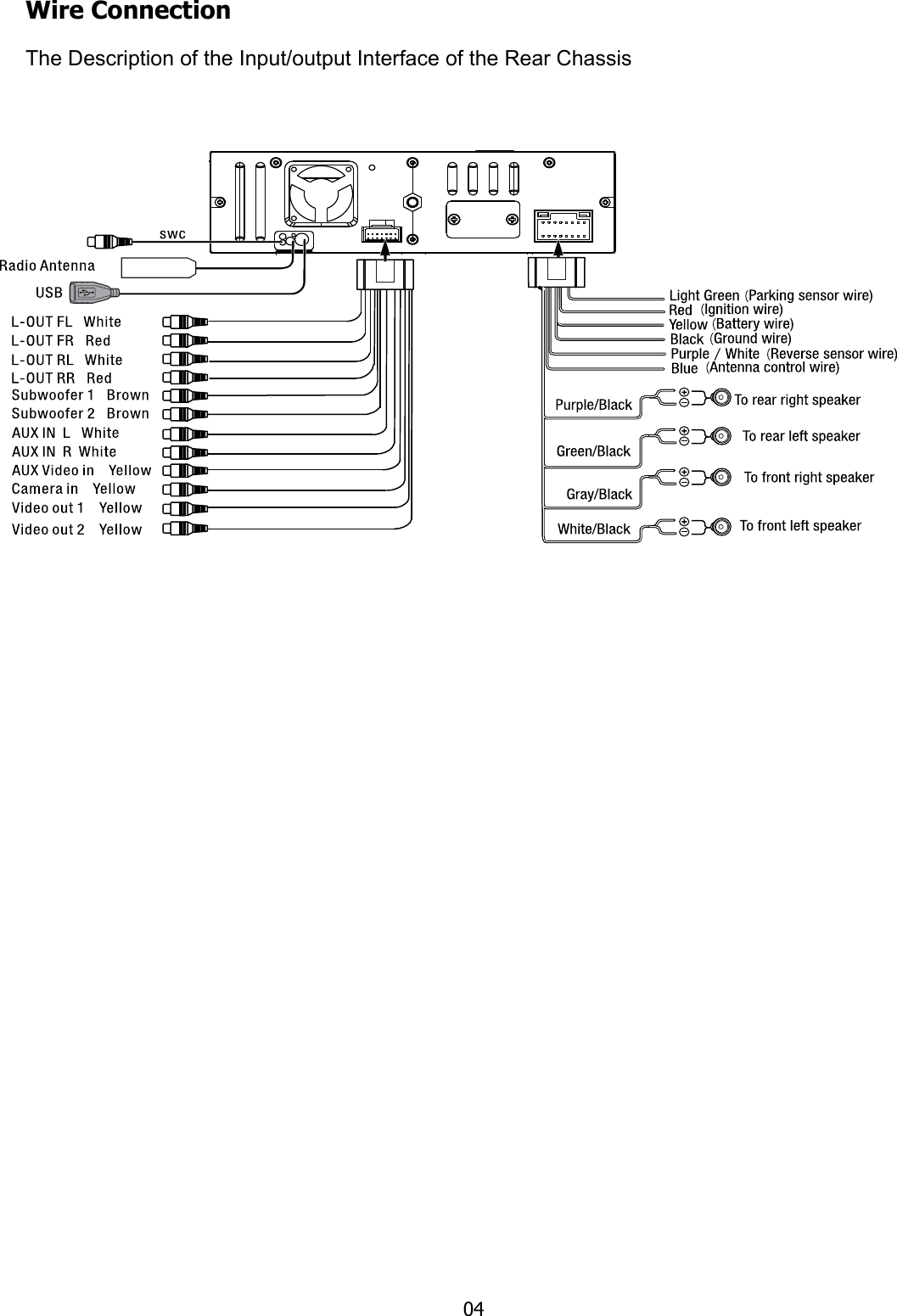  Wire Connection The Description of the Input/output Interface of the Rear Chassis        04