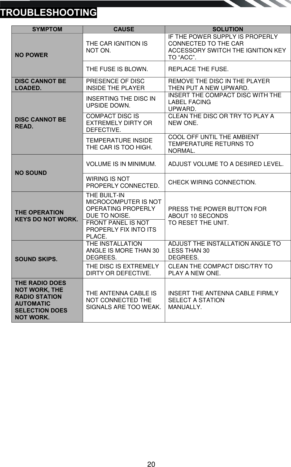   20 TROUBLESHOOTING   SYMPTOM CAUSE SOLUTION NO POWER THE CAR IGNITION IS NOT ON. IF THE POWER SUPPLY IS PROPERLY CONNECTED TO THE CAR ACCESSORY SWITCH THE IGNITION KEY TO “ACC”. THE FUSE IS BLOWN.  REPLACE THE FUSE.  DISC CANNOT BE LOADED. PRESENCE OF DISC INSIDE THE PLAYER REMOVE THE DISC IN THE PLAYER THEN PUT A NEW UPWARD. DISC CANNOT BE READ. INSERTING THE DISC IN UPSIDE DOWN. INSERT THE COMPACT DISC WITH THE LABEL FACING UPWARD. COMPACT DISC IS EXTREMELY DIRTY OR DEFECTIVE. CLEAN THE DISC OR TRY TO PLAY A NEW ONE.  TEMPERATURE INSIDE THE CAR IS TOO HIGH.  COOL OFF UNTIL THE AMBIENT TEMPERATURE RETURNS TO NORMAL.  NO SOUND VOLUME IS IN MINIMUM. ADJUST VOLUME TO A DESIRED LEVEL. WIRING IS NOT PROPERLY CONNECTED.  CHECK WIRING CONNECTION.  THE OPERATION KEYS DO NOT WORK. THE BUILT-IN MICROCOMPUTER IS NOT OPERATING PROPERLY DUE TO NOISE. PRESS THE POWER BUTTON FOR ABOUT 10 SECONDS TO RESET THE UNIT. FRONT PANEL IS NOT PROPERLY FIX INTO ITS PLACE.  SOUND SKIPS. THE INSTALLATION ANGLE IS MORE THAN 30 DEGREES. ADJUST THE INSTALLATION ANGLE TO LESS THAN 30 DEGREES. THE DISC IS EXTREMELY DIRTY OR DEFECTIVE.  CLEAN THE COMPACT DISC/TRY TO PLAY A NEW ONE. THE RADIO DOES NOT WORK, THE RADIO STATION AUTOMATIC SELECTION DOES NOT WORK. THE ANTENNA CABLE IS NOT CONNECTED THE SIGNALS ARE TOO WEAK.  INSERT THE ANTENNA CABLE FIRMLY SELECT A STATION MANUALLY.               