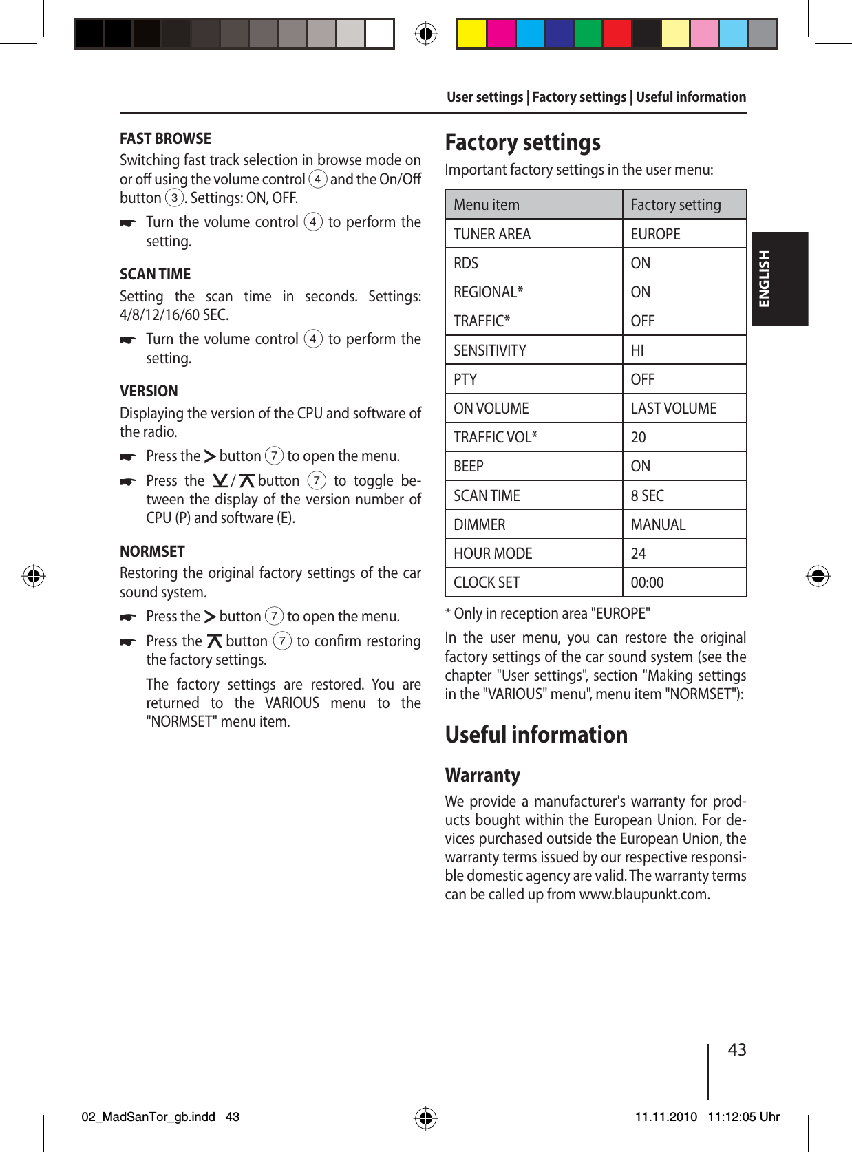 43ENGLISHFAST BROWSESwitching fast track selection in browse mode on or o  using the volume control 4 and the On/O  button 3. Settings: ON, OFF.Turn the volume control 4 to perform the setting.SCAN TIMESetting the scan time in seconds. Settings: 4/8/12/16/60 SEC.Turn the volume control 4 to perform the setting.VERSIONDisplaying the version of the CPU and software of the radio.Press the   button 7 to open the menu.Press the   /   button 7 to toggle be-tween the display of the version number of CPU (P) and software (E).NORMSETRestoring the original factory settings of the car sound system.Press the   button 7 to open the menu.Press the   button 7 to con rm restoring the factory settings.The factory settings are restored. You are returned to the VARIOUS menu to the &quot;NORMSET&quot; menu item. uuuuuuFactory settingsImportant factory settings in the user menu:Menu item Factory settingTUNER AREA EUROPERDS ONREGIONAL* ONTRAFFIC* OFFSENSITIVITY HIPTY OFFON VOLUME LAST VOLUMETRAFFIC VOL* 20BEEP ONSCAN TIME 8 SECDIMMER MANUALHOUR MODE 24CLOCK SET 00:00* Only in reception area &quot;EUROPE&quot;In the user menu, you can restore the original factory settings of the car sound system (see the chapter &quot;User settings&quot;, section &quot;Making settings in the &quot;VARIOUS&quot; menu&quot;, menu item &quot;NORMSET&quot;):Useful informationWarrantyWe provide a manufacturer&apos;s warranty for prod-ucts bought within the European Union. For de-vices purchased outside the European Union, the warranty terms issued by our respective responsi-ble domestic agency are valid. The warranty terms can be called up from www.blaupunkt.com. User settings | Factory settings | Useful information02_MadSanTor_gb.indd 4302_MadSanTor_gb.indd   4311.11.2010 11:12:05 Uhr11.11.2010   11:12:05 Uhr