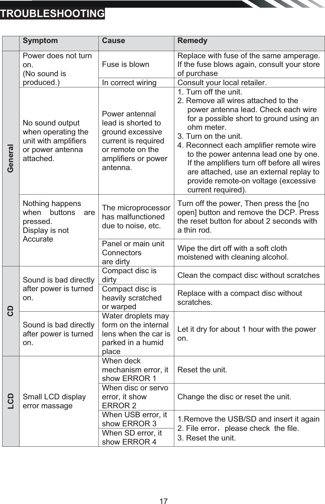   17TROUBLESHOOTING        Symptom  Cause   Remedy General Power does not turn on. (No sound is produced.) Fuse is blown Replace with fuse of the same amperage. If the fuse blows again, consult your store of purchase In correct wiring  Consult your local retailer. No sound output when operating the unit with amplifiers or power antenna attached. Power antennal lead is shorted to ground excessive current is required or remote on the amplifiers or power antenna. 1. Turn off the unit. 2. Remove all wires attached to the power antenna lead. Check each wire for a possible short to ground using an ohm meter. 3. Turn on the unit. 4. Reconnect each amplifier remote wire to the power antenna lead one by one. If the amplifiers turn off before all wires are attached, use an external replay to provide remote-on voltage (excessive current required). Nothing happens when buttons are pressed. Display is not Accurate    The microprocessorhas malfunctioned due to noise, etc.  Turn off the power, Then press the [no open] button and remove the DCP. Press the reset button for about 2 seconds with a thin rod. Panel or main unit Connectors are dirty Wipe the dirt off with a soft cloth moistened with cleaning alcohol. CD Sound is bad directly after power is turned on. Compact disc is dirty  Clean the compact disc without scratchesCompact disc is heavily scratched or warped Replace with a compact disc without scratches. Sound is bad directly after power is turned on. Water droplets may form on the internal lens when the car is parked in a humid place Let it dry for about 1 hour with the power on. LCD Small LCD display error massage When deck mechanism error, it show ERROR 1 Reset the unit. When disc or servo error, it show ERROR 2 Change the disc or reset the unit. When USB error, it show ERROR 3   1.Remove the USB/SD and insert it again2. File errorˈplease check  the file. 3. Reset the unit. When SD error, it show ERROR 4 
