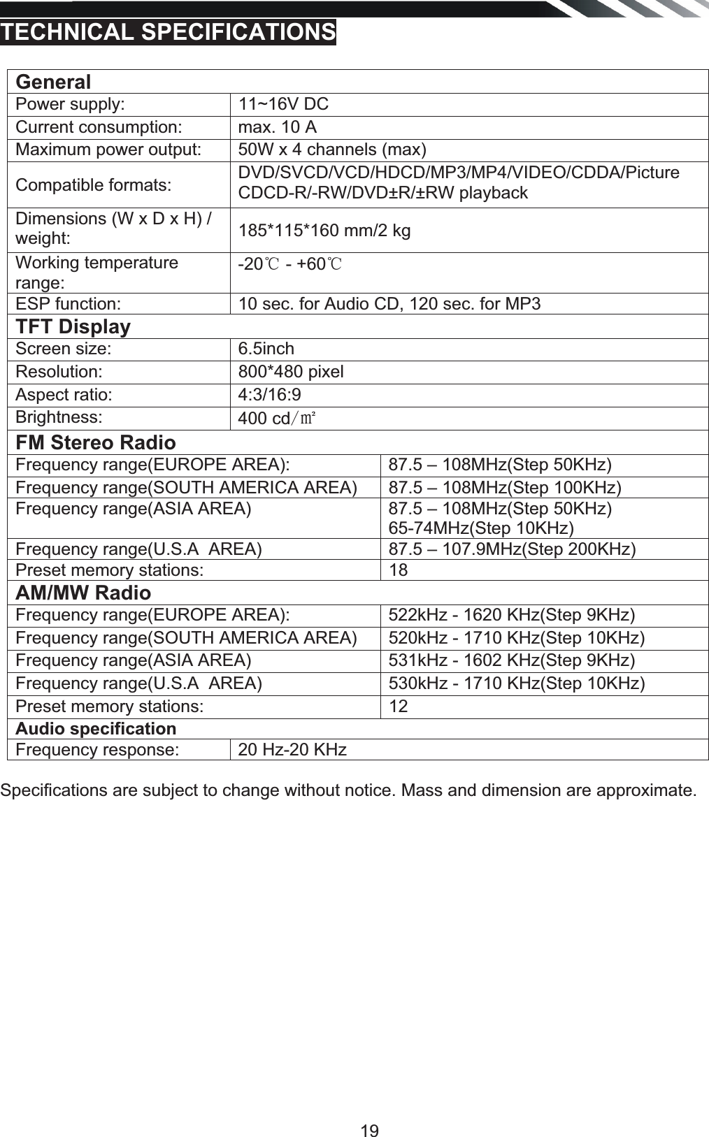   19 TECHNICAL SPECIFICATIONS  General Power supply:  11~16V DC Current consumption:  max. 10 A Maximum power output:  50W x 4 channels (max) Compatible formats:  DVD/SVCD/VCD/HDCD/MP3/MP4/VIDEO/CDDA/Picture CDCD-R/-RW/DVD±R/±RW playback Dimensions (W x D x H) / weight:  185*115*160 mm/2 kg Working temperature range: -20ć - +60ć  ESP function:  10 sec. for Audio CD, 120 sec. for MP3 TFT Display Screen size:  6.5inch Resolution: 800*480 pixel Aspect ratio:  4:3/16:9 Brightness:  400 cd΃ FM Stereo Radio Frequency range(EUROPE AREA):  87.5 – 108MHz(Step 50KHz) Frequency range(SOUTH AMERICA AREA)  87.5 – 108MHz(Step 100KHz) Frequency range(ASIA AREA)  87.5 – 108MHz(Step 50KHz) 65-74MHz(Step 10KHz) Frequency range(U.S.A  AREA)  87.5 – 107.9MHz(Step 200KHz) Preset memory stations:  18 AM/MW Radio Frequency range(EUROPE AREA):  522kHz - 1620 KHz(Step 9KHz)   Frequency range(SOUTH AMERICA AREA)  520kHz - 1710 KHz(Step 10KHz) Frequency range(ASIA AREA)  531kHz - 1602 KHz(Step 9KHz) Frequency range(U.S.A  AREA)  530kHz - 1710 KHz(Step 10KHz) Preset memory stations:  12 Audio specification Frequency response:  20 Hz-20 KHz  Specifications are subject to change without notice. Mass and dimension are approximate.  