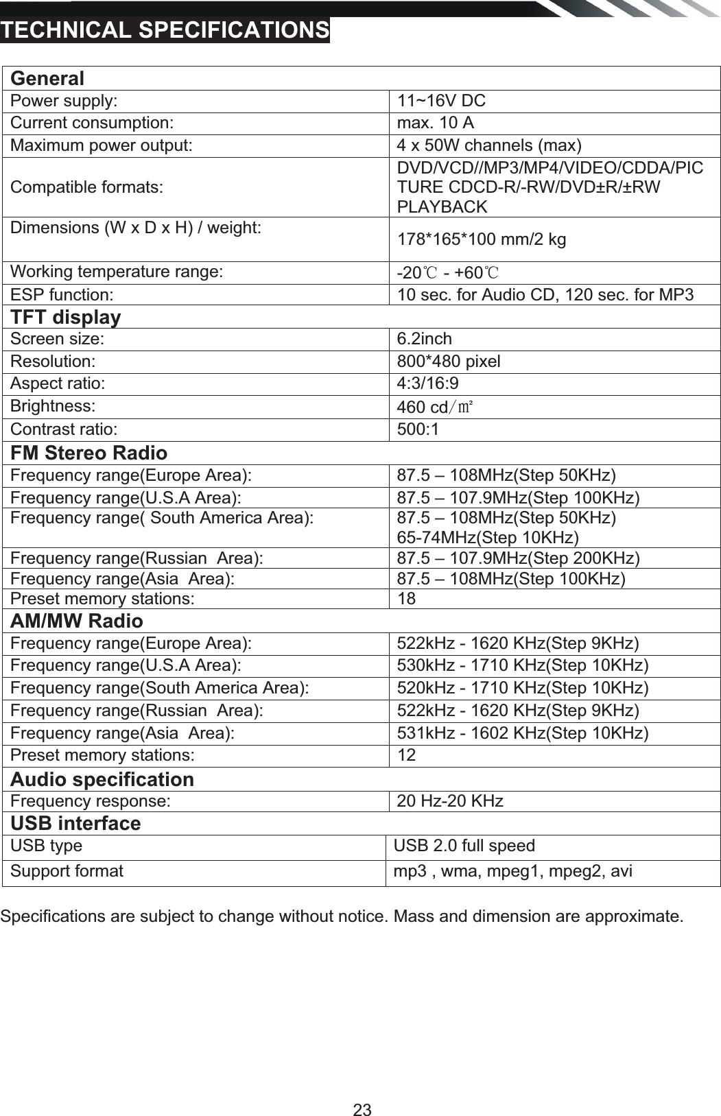   23TECHNICAL SPECIFICATIONS General Power supply:  11~16V DC Current consumption:  max. 10 A Maximum power output:  4 x 50W channels (max) Compatible formats: DVD/VCD//MP3/MP4/VIDEO/CDDA/PICTURE CDCD-R/-RW/DVD±R/±RW PLAYBACK Dimensions (W x D x H) / weight:  178*165*100 mm/2 kg Working temperature range:  -20ć - +60ć  ESP function:  10 sec. for Audio CD, 120 sec. for MP3 TFT display Screen size:  6.2inch Resolution: 800*480 pixel Aspect ratio:  4:3/16:9 Brightness:  460 cd΃ Contrast ratio:  500:1 FM Stereo Radio Frequency range(Europe Area):  87.5 – 108MHz(Step 50KHz)Frequency range(U.S.A Area):  87.5 – 107.9MHz(Step 100KHz) Frequency range( South America Area):  87.5 – 108MHz(Step 50KHz) 65-74MHz(Step 10KHz) Frequency range(Russian  Area):  87.5 – 107.9MHz(Step 200KHz) Frequency range(Asia  Area):  87.5 – 108MHz(Step 100KHz) Preset memory stations:  18 AM/MW Radio Frequency range(Europe Area):  522kHz - 1620 KHz(Step 9KHz)   Frequency range(U.S.A Area):  530kHz - 1710 KHz(Step 10KHz) Frequency range(South America Area):  520kHz - 1710 KHz(Step 10KHz) Frequency range(Russian  Area):  522kHz - 1620 KHz(Step 9KHz) Frequency range(Asia  Area):  531kHz - 1602 KHz(Step 10KHz) Preset memory stations:  12 Audio specification Frequency response:  20 Hz-20 KHz USB interface USB type  USB 2.0 full speed Support format  mp3 , wma, mpeg1, mpeg2, avi  Specifications are subject to change without notice. Mass and dimension are approximate.        