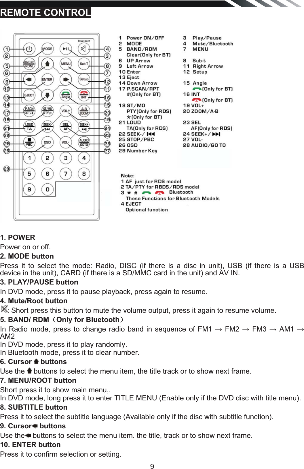   9REMOTE CONTROL1. POWERPower on or off.  2. MODE button  Press it to select the mode: Radio, DISC (if there is a disc in unit), USB (if there is a USB device in the unit), CARD (if there is a SD/MMC card in the unit) and AV IN. 3. PLAY/PAUSE button In DVD mode, press it to pause playback, press again to resume. 4. Mute/Root button : Short press this button to mute the volume output, press it again to resume volume.  5. BAND/ RDM˄Only for Bluetooth˅In Radio mode, press to change radio band in sequence of FM1 ĺ FM2 ĺ FM3 ĺ AM1 ĺ AM2 In DVD mode, press it to play randomly. In Bluetooth mode, press it to clear number. 6. Cursor   buttonsUse the   buttons to select the menu item, the title track or to show next frame. 7. MENU/ROOT buttonShort press it to show main menu,. In DVD mode, long press it to enter TITLE MENU (Enable only if the DVD disc with title menu). 8. SUBTITLE buttonPress it to select the subtitle language (Available only if the disc with subtitle function). 9. Cursor  buttonsUse the  buttons to select the menu item. the title, track or to show next frame. 10. ENTER button Press it to confirm selection or setting. 