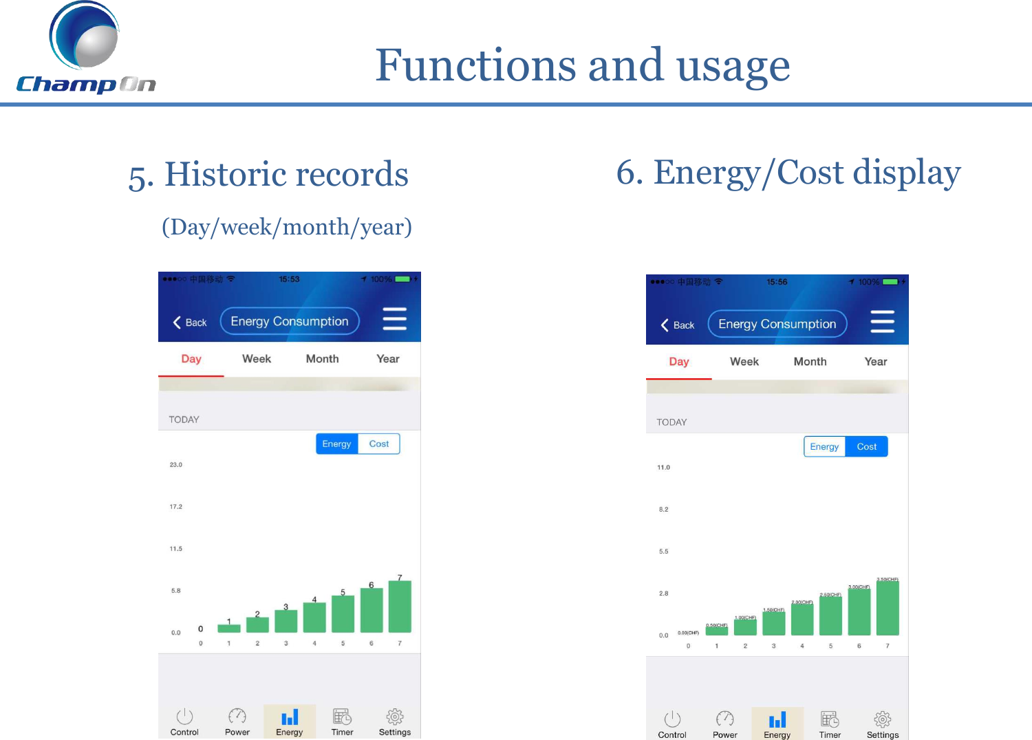             Functions and usage  5. Historic records        (Day/week/month/year)         6. Energy/Cost display 