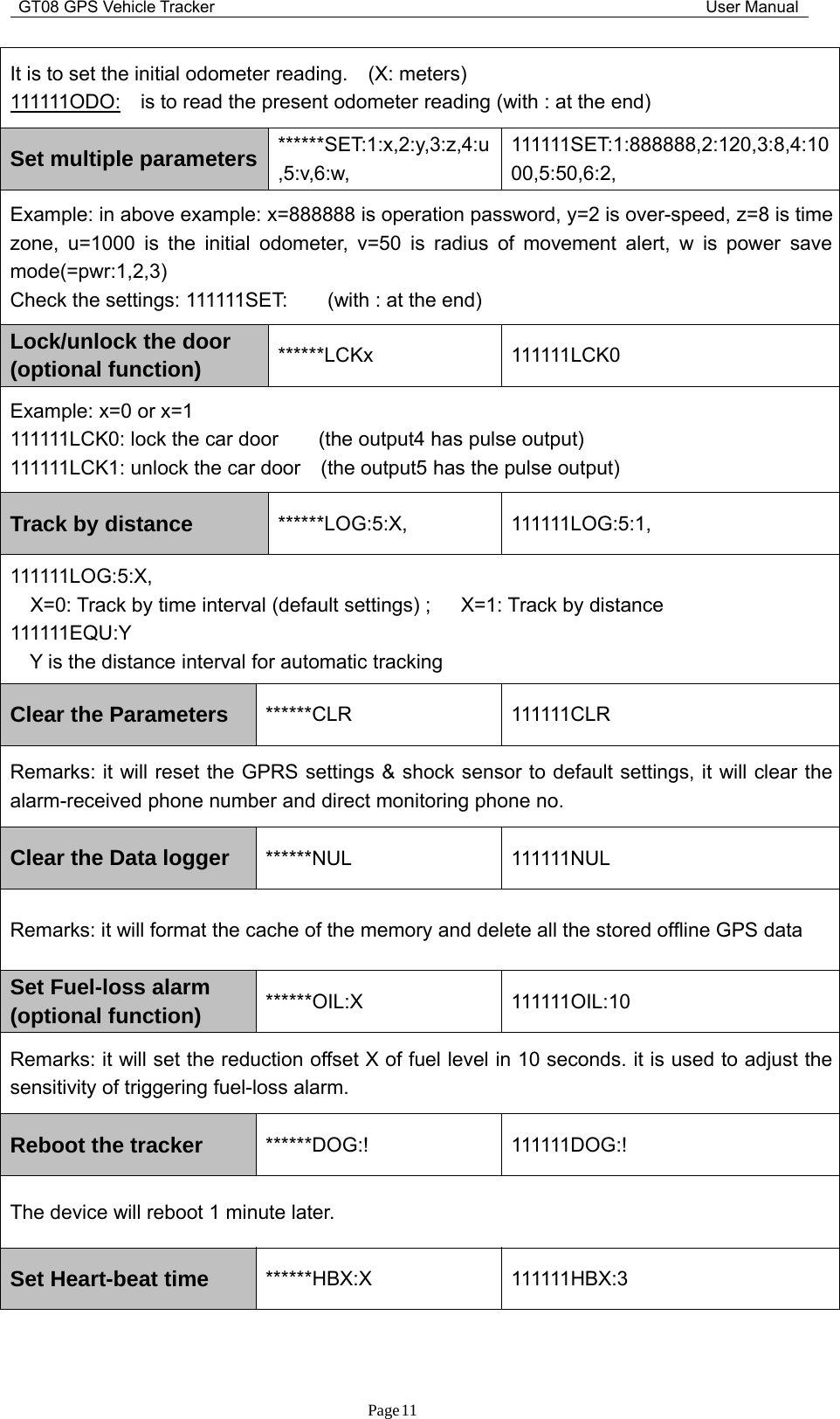 GT08 GPS Vehicle Tracker User ManualPage11It is to set the initial odometer reading. (X: meters)111111ODO: is to read the present odometer reading (with : at the end)Set multiple parameters ******SET:1:x,2:y,3:z,4:u,5:v,6:w,111111SET:1:888888,2:120,3:8,4:1000,5:50,6:2,Example: in above example: x=888888 is operation password, y=2 is over-speed, z=8 is timezone, u=1000 is the initial odometer, v=50 is radius of movement alert, w is power savemode(=pwr:1,2,3)Check the settings: 111111SET: (with : at the end)Lock/unlock the door(optional function) ******LCKx 111111LCK0Example: x=0 or x=1111111LCK0: lock the car door (the output4 has pulse output)111111LCK1: unlock the car door (the output5 has the pulse output)Track by distance ******LOG:5:X, 111111LOG:5:1,111111LOG:5:X,X=0: Track by time interval (default settings) ; X=1: Track by distance111111EQU:YY is the distance interval for automatic trackingClear the Parameters ******CLR 111111CLRRemarks: it will reset the GPRS settings &amp; shock sensor to default settings, it will clear thealarm-received phone number and direct monitoring phone no.Clear the Data logger ******NUL 111111NULRemarks: it will format the cache of the memory and delete all the stored offline GPS dataSet Fuel-loss alarm(optional function) ******OIL:X 111111OIL:10Remarks: it will set the reduction offset X of fuel level in 10 seconds. it is used to adjust thesensitivity of triggering fuel-loss alarm.Reboot the tracker ******DOG:! 111111DOG:!The device will reboot 1 minute later.Set Heart-beat time ******HBX:X 111111HBX:3