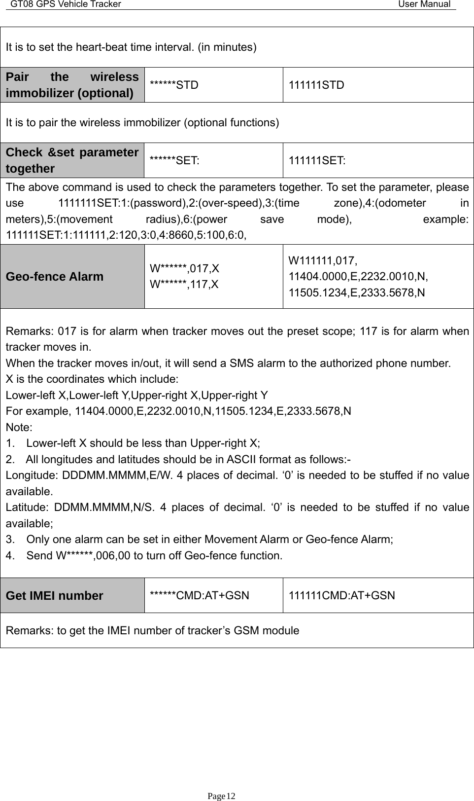 GT08 GPS Vehicle Tracker User ManualPage12It is to set the heart-beat time interval. (in minutes)Pair the wirelessimmobilizer (optional) ******STD 111111STDIt is to pair the wireless immobilizer (optional functions)Check &amp;set parametertogether ******SET: 111111SET:The above command is used to check the parameters together. To set the parameter, pleaseuse 1111111SET:1:(password),2:(over-speed),3:(time zone),4:(odometer inmeters),5:(movement radius),6:(power save mode), example:111111SET:1:111111,2:120,3:0,4:8660,5:100,6:0,Geo-fence Alarm W******,017,XW******,117,XW111111,017,11404.0000,E,2232.0010,N,11505.1234,E,2333.5678,NRemarks: 017 is for alarm when tracker moves out the preset scope; 117 is for alarm whentracker moves in.When the tracker moves in/out, it will send a SMS alarm to the authorized phone number.X is the coordinates which include:Lower-left X,Lower-left Y,Upper-right X,Upper-right YFor example, 11404.0000,E,2232.0010,N,11505.1234,E,2333.5678,NNote:1. Lower-left X should be less than Upper-right X;2. All longitudes and latitudes should be in ASCII format as follows:-Longitude: DDDMM.MMMM,E/W. 4 places of decimal. ‘0’ is needed to be stuffed if no valueavailable.Latitude: DDMM.MMMM,N/S. 4 places of decimal. ‘0’ is needed to be stuffed if no valueavailable;3. Only one alarm can be set in either Movement Alarm or Geo-fence Alarm;4. Send W******,006,00 to turn off Geo-fence function.Get IMEI number ******CMD:AT+GSN 111111CMD:AT+GSNRemarks: to get the IMEI number of tracker’s GSM module