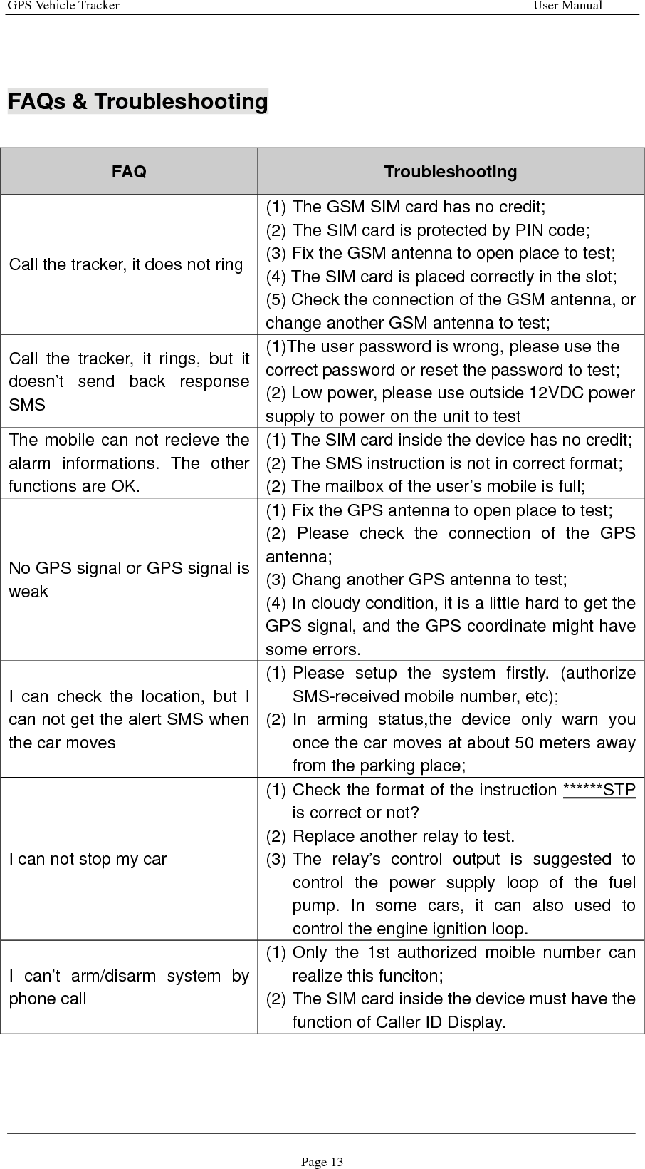 GPS Vehicle Tracker                                                              User Manual Page 13   FAQs &amp; Troubleshooting  FAQ  Troubleshooting Call the tracker, it does not ring (1) The GSM SIM card has no credit; (2) The SIM card is protected by PIN code; (3) Fix the GSM antenna to open place to test; (4) The SIM card is placed correctly in the slot; (5) Check the connection of the GSM antenna, or change another GSM antenna to test; Call the tracker, it rings, but it doesn’t send back response SMS (1)The user password is wrong, please use the correct password or reset the password to test; (2) Low power, please use outside 12VDC power supply to power on the unit to test The mobile can not recieve the alarm informations. The other functions are OK. (1) The SIM card inside the device has no credit;(2) The SMS instruction is not in correct format; (2) The mailbox of the user’s mobile is full; No GPS signal or GPS signal is weak (1) Fix the GPS antenna to open place to test; (2) Please check the connection of the GPS antenna; (3) Chang another GPS antenna to test; (4) In cloudy condition, it is a little hard to get the GPS signal, and the GPS coordinate might have some errors.   I can check the location, but I can not get the alert SMS when the car moves (1) Please setup the system firstly. (authorize SMS-received mobile number, etc); (2) In arming status,the device only warn you once the car moves at about 50 meters away from the parking place; I can not stop my car (1) Check the format of the instruction ******STP is correct or not?   (2) Replace another relay to test. (3) The relay’s control output is suggested to control the power supply loop of the fuel pump. In some cars, it can also used to control the engine ignition loop. I can’t arm/disarm system by phone call (1) Only the 1st authorized moible number can realize this funciton; (2) The SIM card inside the device must have the function of Caller ID Display.    