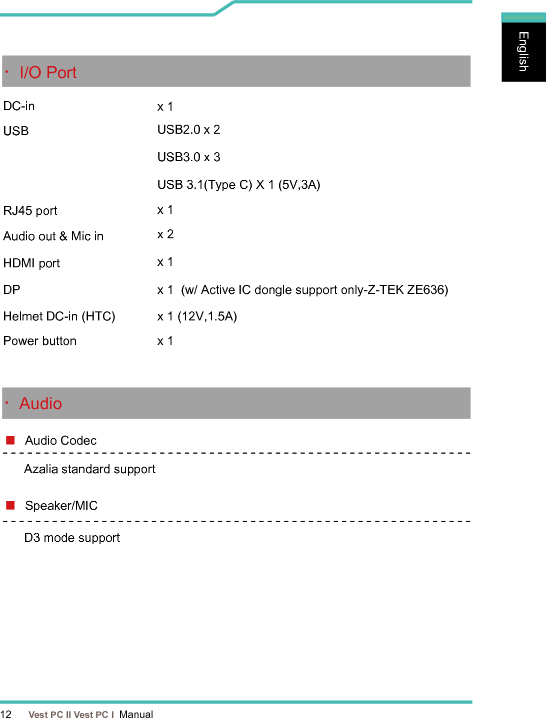 12      Vest PC II Vest PC I  ManualEnglishEnglishEnglish・I/O Port DC-in x 1RJ45 port x 1Audio out &amp; Mic in x 2 HDMI port  x 1 USB USB2.0 x 2 USB3.0 x 3 USB 3.1(Type C) X 1 (5V,3A)・Audio  Audio Codec Speaker/MIC D3 mode supportAzalia standard support x 1  (w/ Active IC dongle support only-Z-TEK ZE636)DPx 1 (12V,1.5A)Helmet DC-in (HTC)x 1 Power button