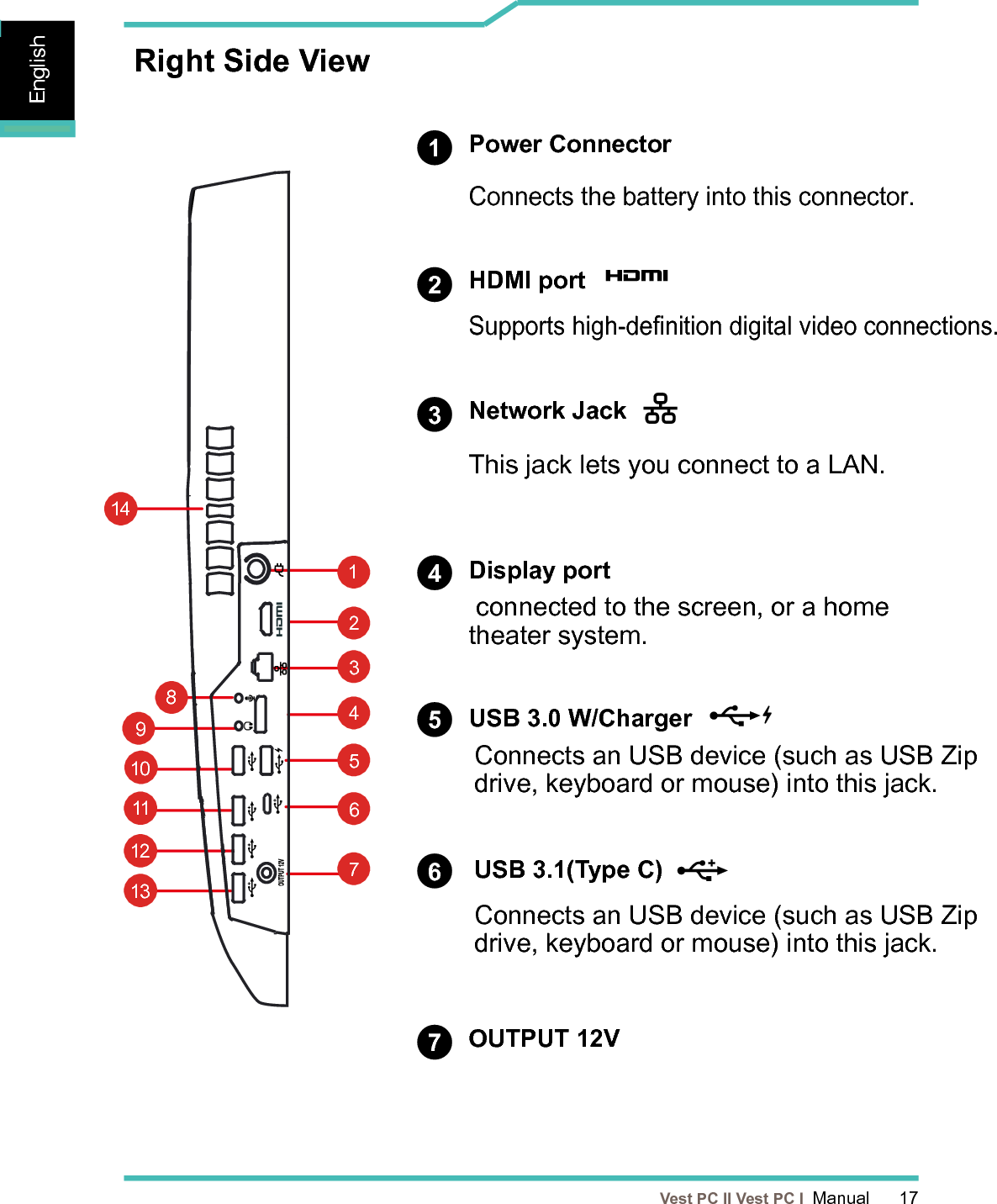   Vest PC II Vest PC I  Manual      17EnglishEnglishEnglish7456213Right Side View89123456710111213Power ConnectorConnects the battery into this connector.HDMI port Supports high-denition digital video connections.Network JackDisplay portUSB 3.0 W/ChargerUSB 3.1(Type C) OUTPUT 12VThis jack lets you connect to a LAN. connected to the screen, or a home theater system.Connects an USB device (such as USB Zip drive, keyboard or mouse) into this jack.Connects an USB device (such as USB Zip drive, keyboard or mouse) into this jack.14