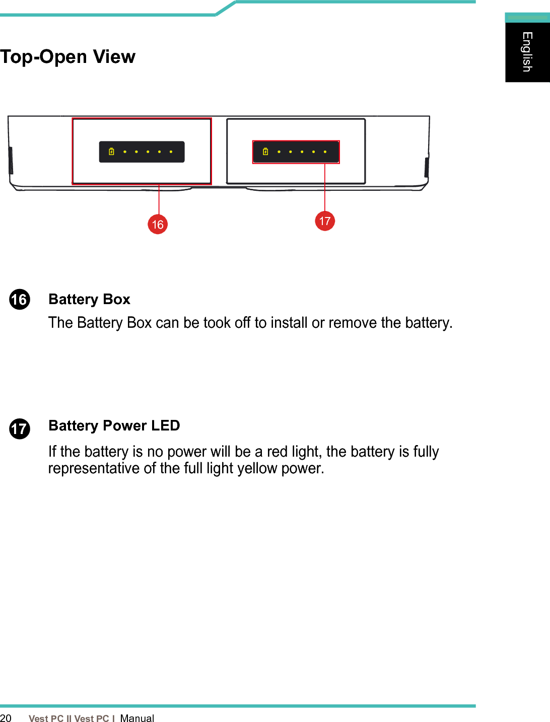 20      Vest PC II Vest PC I  ManualEnglishEnglishEnglish161716 17Top-Open View Battery BoxBattery Power LEDThe Battery Box can be took o to install or remove the battery.If the battery is no power will be a red light, the battery is fully representative of the full light yellow power.