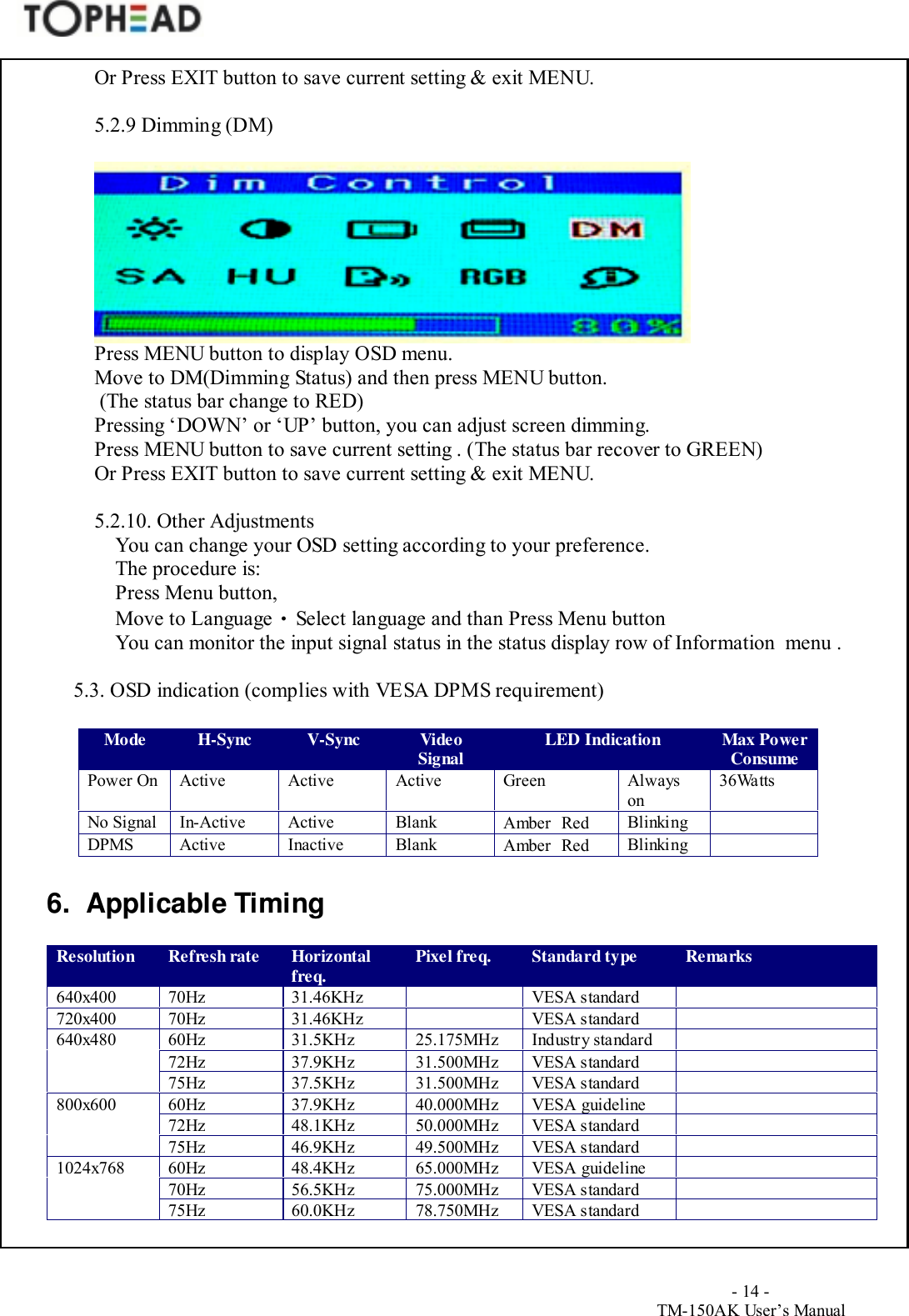                                        - 14 -TM-150AK User&rsquo;s ManualOr Press EXIT button to save current setting &amp; exit MENU.5.2.9 Dimming (DM)Press MENU button to display OSD menu.Move to DM(Dimming Status) and then press MENU button. (The status bar change to RED)Pressing &lsquo;DOWN&rsquo; or &lsquo;UP&rsquo; button, you can adjust screen dimming.Press MENU button to save current setting . (The status bar recover to GREEN)Or Press EXIT button to save current setting &amp; exit MENU.5.2.10. Other AdjustmentsYou can change your OSD setting according to your preference.The procedure is:Press Menu button,Move to Language &bull; Select language and than Press Menu buttonYou can monitor the input signal status in the status display row of Information  menu .5.3. OSD indication (complies with VESA DPMS requirement)Mode H-Sync V-Sync VideoSignal LED Indication Max PowerConsumePower On Active Active Active Green Alwayson36WattsNo Signal In-Active Active Blank Amber Red Blinki ngDPMS Active Inactive Blank Amber Red Blinki ng6.  Applicable TimingResolution Refresh rate Horizontalfreq. Pixel freq. Standard type Remarks640x400 70Hz 31.46KHz VESA standard720x400 70Hz 31.46KHz VESA standard60Hz 31.5KHz 25.175MHz Industry standard72Hz 37.9KHz 31.500MHz VESA standard640x48075Hz 37.5KHz 31.500MHz VESA standard60Hz 37.9KHz 40.000MHz VESA guideline72Hz 48.1KHz 50.000MHz VESA standard800x60075Hz 46.9KHz 49.500MHz VESA standard60Hz 48.4KHz 65.000MHz VESA guideline70Hz 56.5KHz 75.000MHz VESA standard1024x76875Hz 60.0KHz 78.750MHz VESA standard