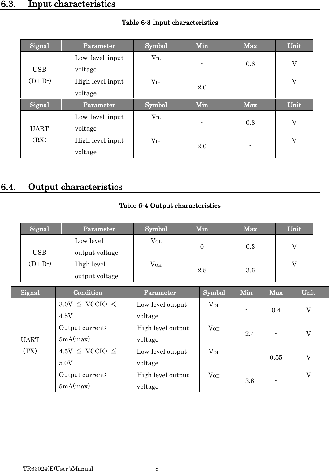   6.3. Input characteristics Table 6-3 Input characteristics  Signal Parameter Symbol Min Max Unit USB （D+,D-) Low level input voltage VIL  -  0.8  V High level input voltage VIH 2.0  -  V Signal Parameter Symbol Min Max Unit UART （RX） Low level input voltage VIL -  0.8  V High level input voltage VIH 2.0  -  V   6.4. Output characteristics Table 6-4 Output characteristics  Signal Parameter Symbol Min Max Unit USB （D+,D-) Low level output voltage VOL  0  0.3  V High level output voltage VOH 2.8 3.6 V      Signal Condition Parameter Symbol Min Max Unit UART（TX） 3.0V ≦VCCIO ＜4.5V Output current: 5mA(max) Low level output voltage VOL  -  0.4  V High level output voltage VOH 2.4  -  V 4.5V ≦VCCIO ≦5.0V Output current: 5mA(max) Low level output voltage VOL -  0.55  V High level output voltage VOH 3.8  - V [TR63024(E)User&rsquo;sManual]  8        