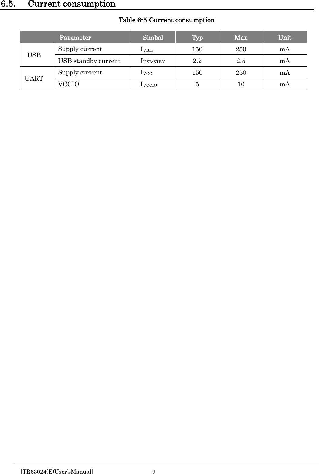  6.5. Current consumption Table 6-5 Current consumption  Parameter Simbol Typ Max Unit USB Supply current  IVBIS 150 250 mA USB standby current  IUSB-STBY 2.2 2.5 mA UART Supply current  IVCC 150 250 mA VCCIO  IVCCIO 5 10 mA                                 [TR63024(E)User&rsquo;sManual]  9        